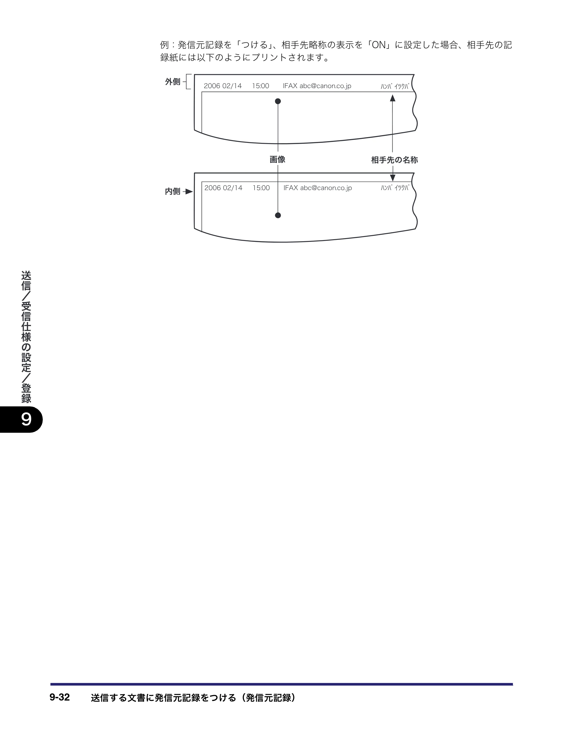 キヤノン iR C3380/C3380F/C2880/C2880F 送信／ファクスガイド （PDF形式／26.18Mバイト） — 原本ページ — 270ページ