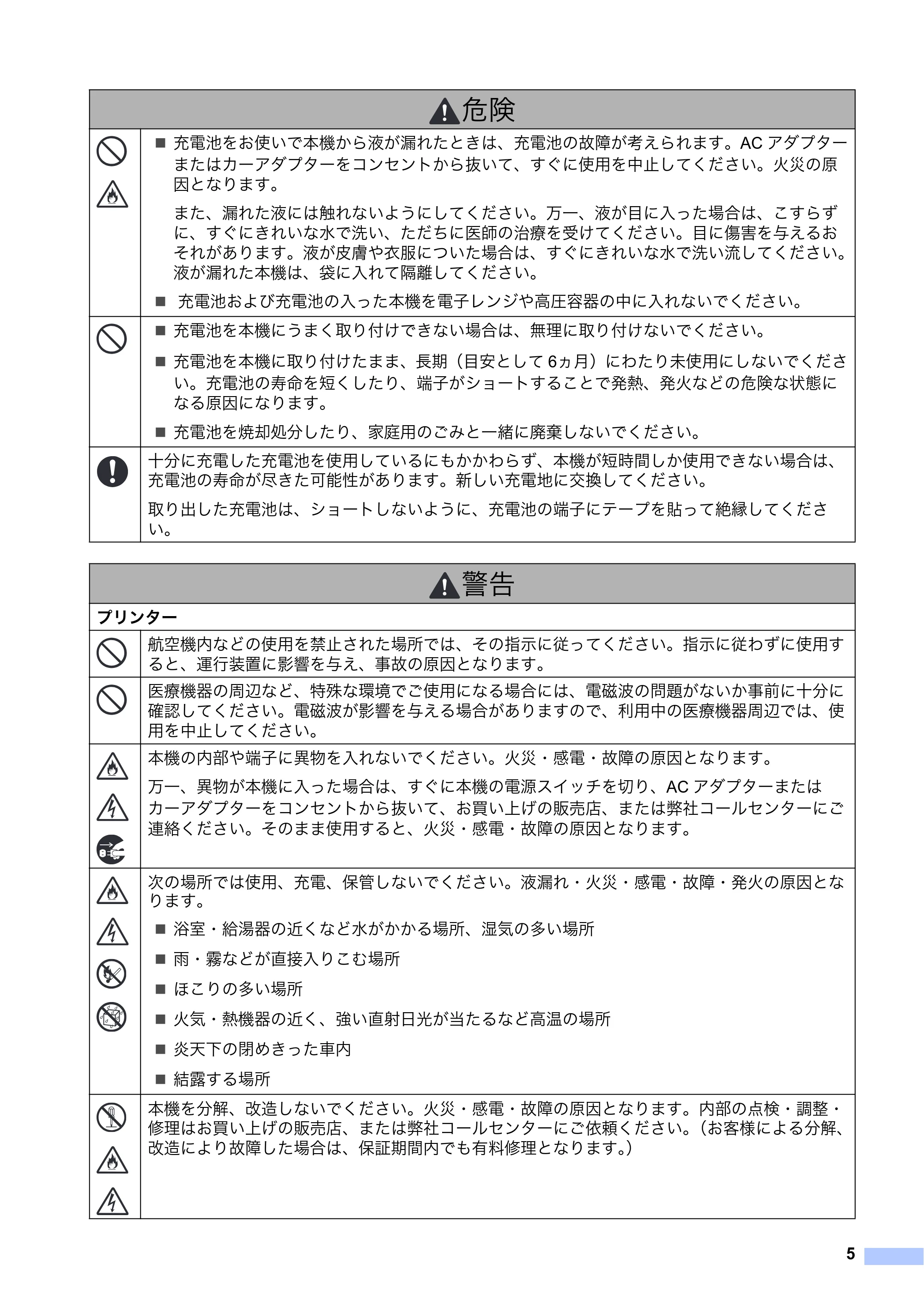 ブラザー RJ-4030 / RJ-4030Ai / RJ-4040 安全にお使いいただくために — 原本ページ — 6ページ