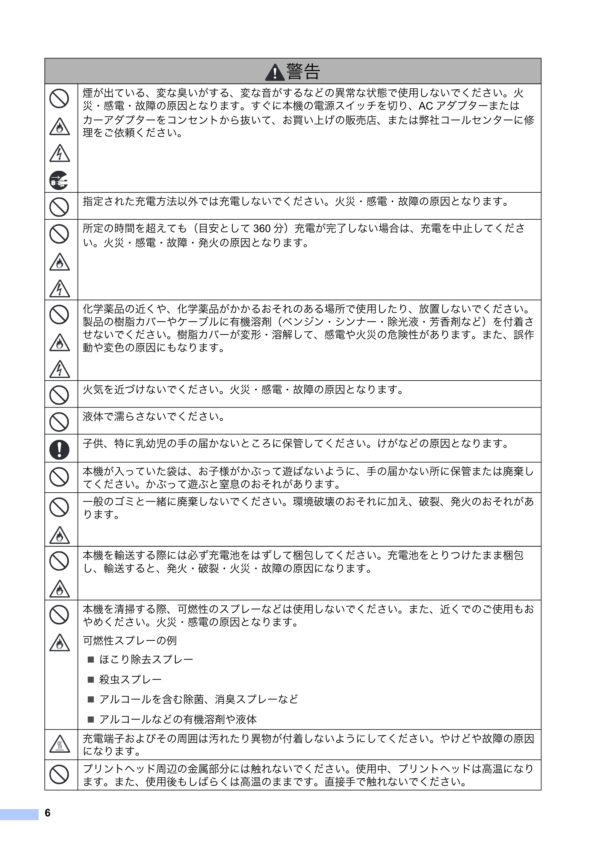 ブラザー RJ-4030 / RJ-4030Ai / RJ-4040 安全にお使いいただくために — 原本ページ — 7ページ