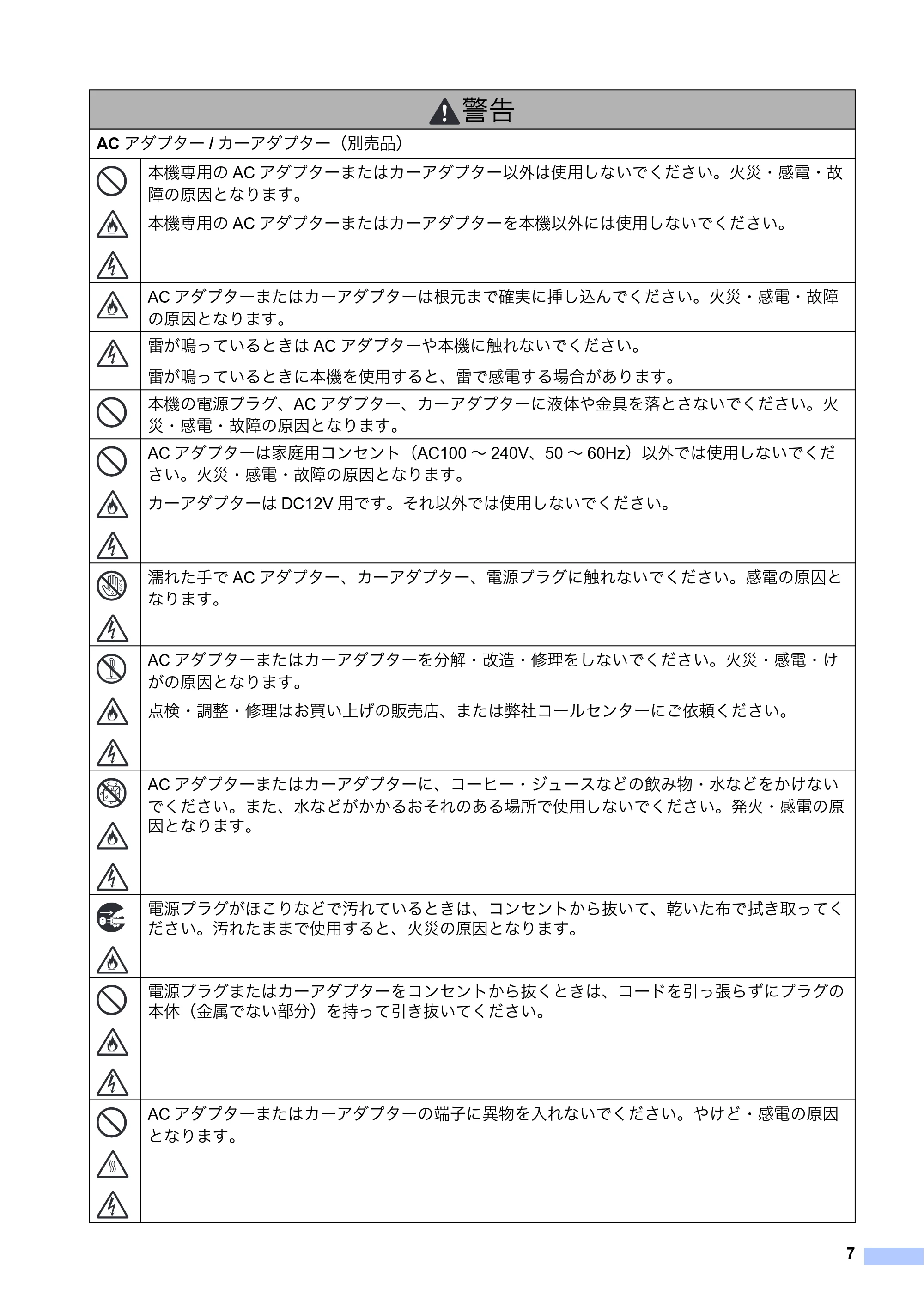ブラザー RJ-4030 / RJ-4030Ai / RJ-4040 安全にお使いいただくために — 原本ページ — 8ページ