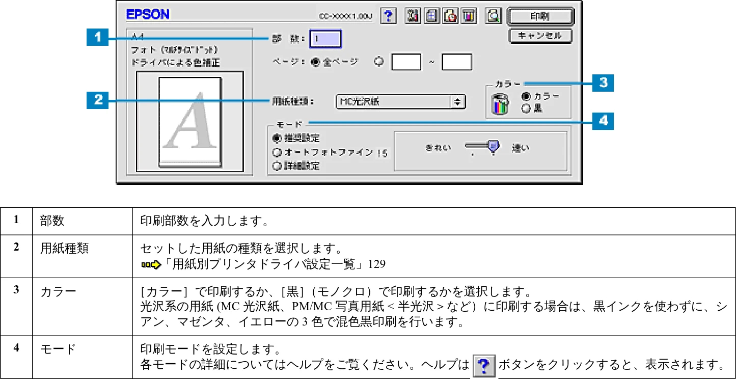 エプソン CC-600PX ユーザーズガイド for Macintosh — 印刷方法 13 — 図版 13-1 — 13ページ