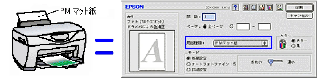 エプソン CC-600PX ユーザーズガイド for Macintosh — ポイント3 プリンタドライバの設定を変更してみましょう。 — 図版 15-1 — 15ページ