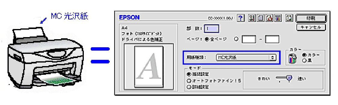 エプソン CC-600PX ユーザーズガイド for Macintosh — 用紙別プリンタドライバ設定一覧 — 図版 129-1 — 129ページ