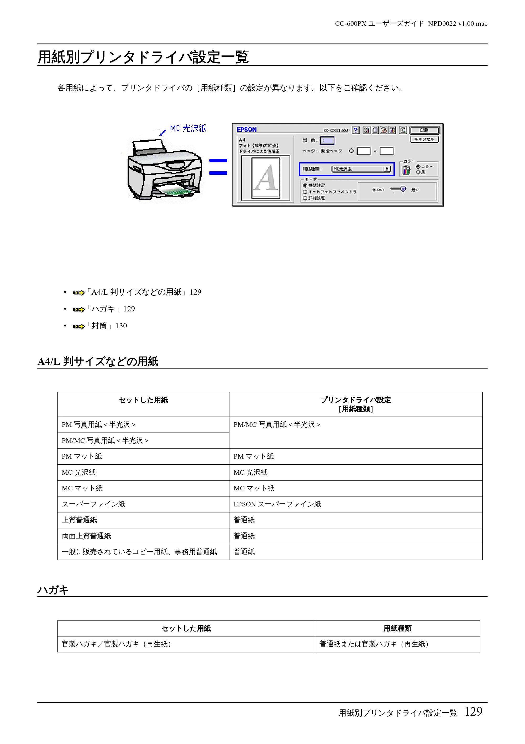 エプソン CC-600PX ユーザーズガイド for Macintosh — 用紙別プリンタドライバ設定一覧 — 原本ページ — 129ページ