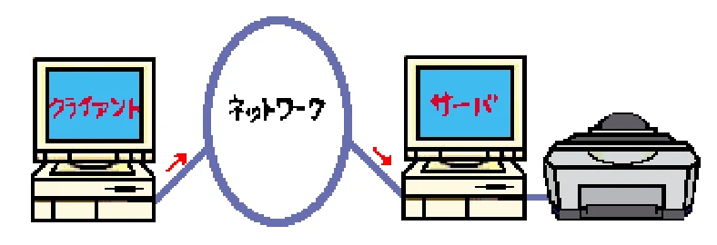 エプソン CC-600PX ユーザーズガイド for Macintosh — ネットワークでプリンタを共有する方法 — 図版 133-1 — 133ページ
