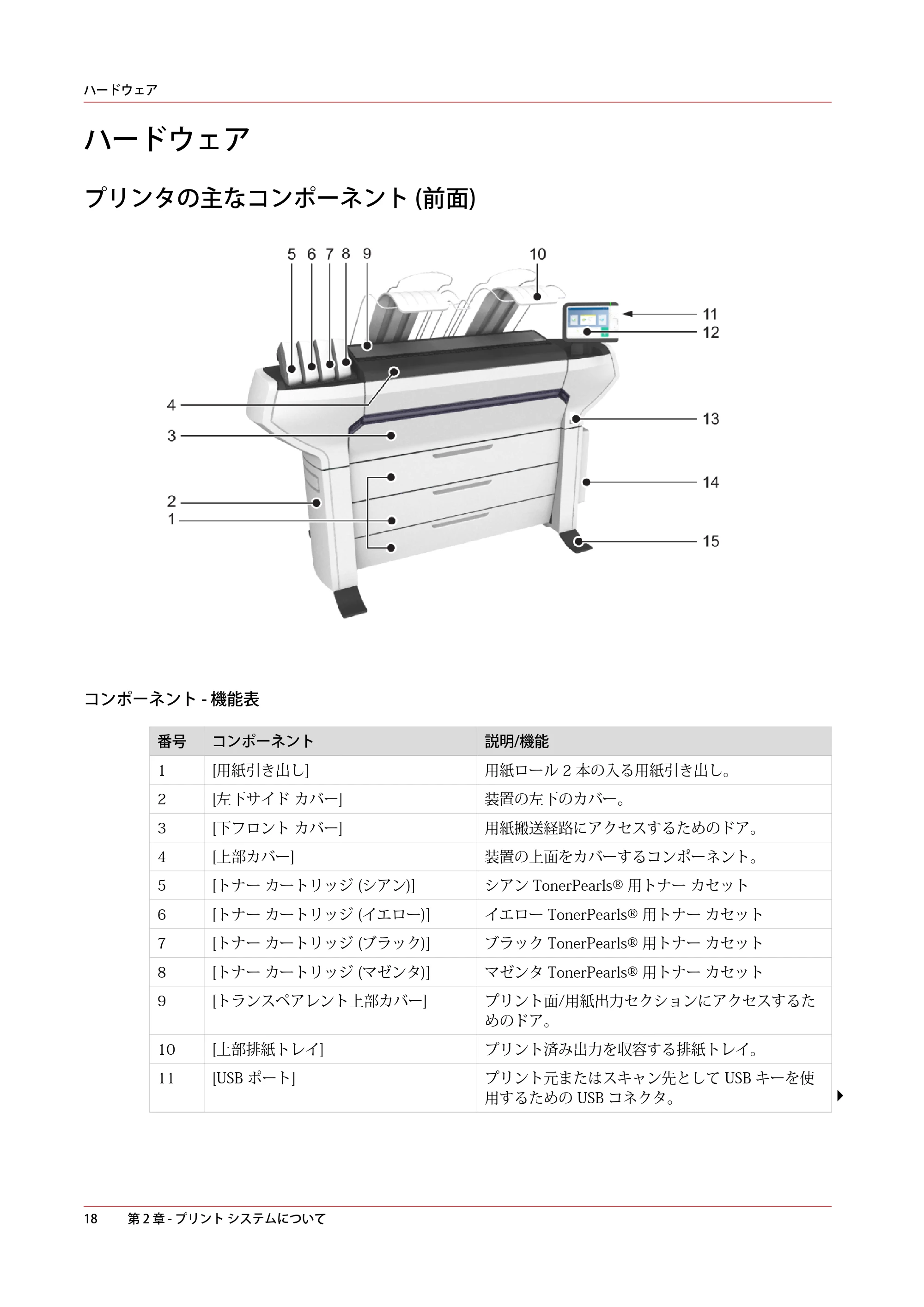 キヤノン ColorWave 3800 操作ガイド 2021年10月2日掲載 （PDF形式／21.29Mバイト） — ハードウェア — 原本ページ — 18ページ