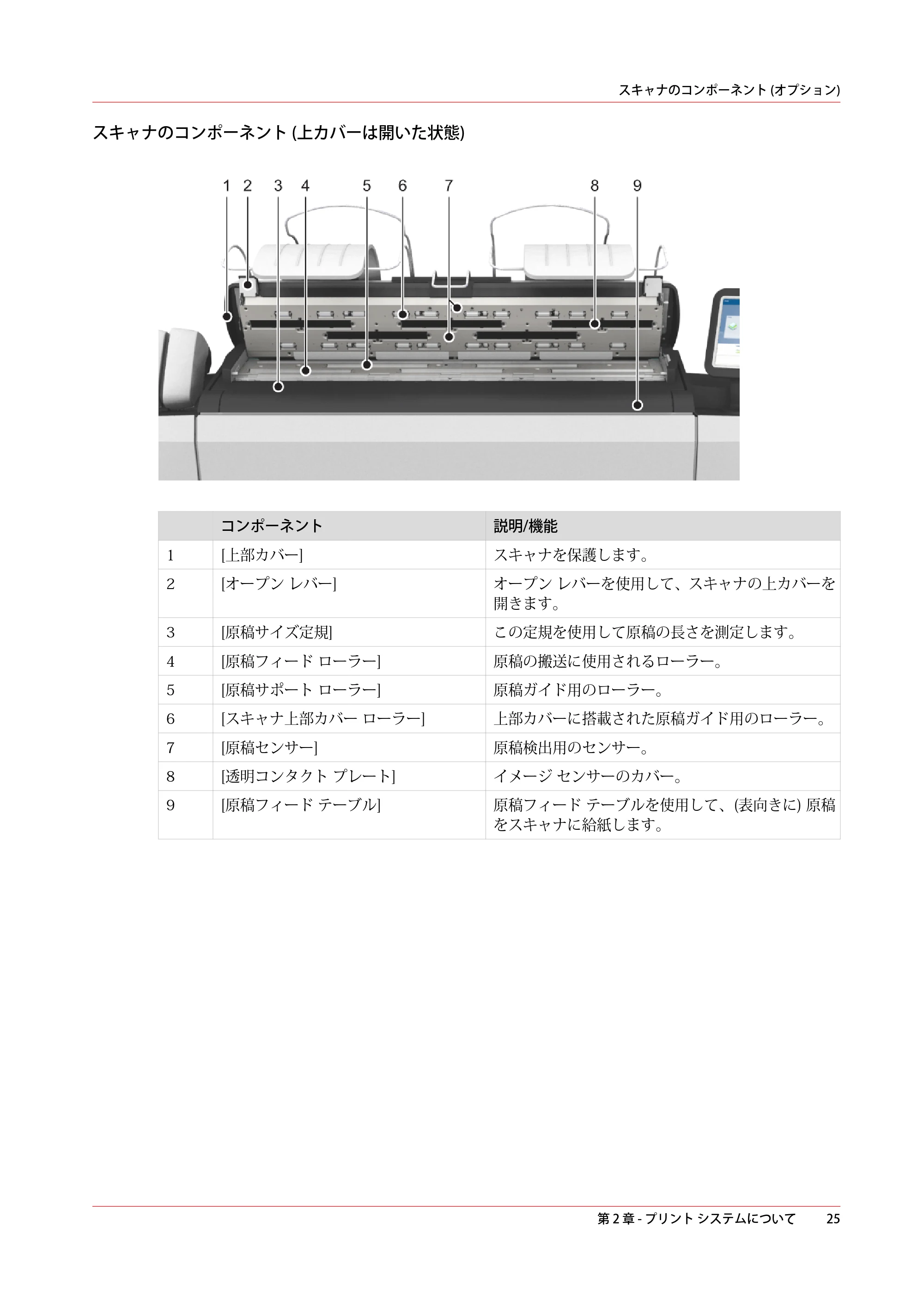 キヤノン ColorWave 3800 操作ガイド 2021年10月2日掲載 （PDF形式／21.29Mバイト） — 原本ページ — 25ページ