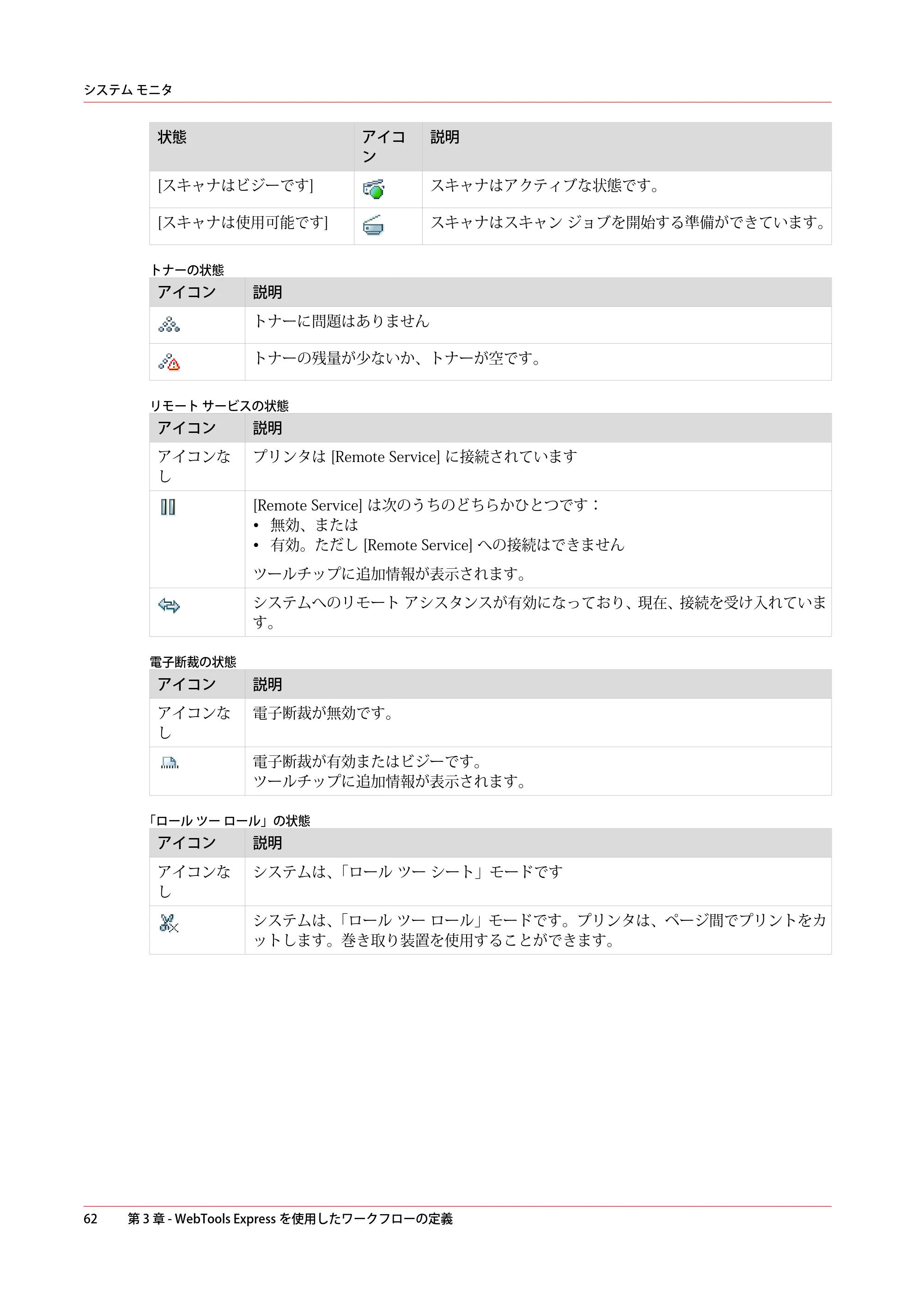 キヤノン ColorWave 3800 操作ガイド 2021年10月2日掲載 (PDF形式/21.29Mバイト) — 原本ページ — 62ページ