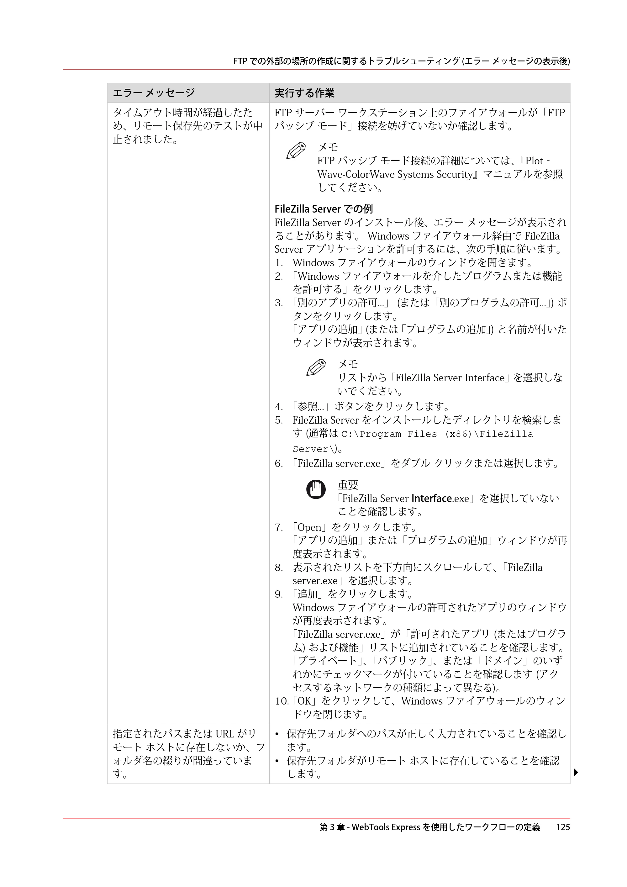 キヤノン ColorWave 3800 操作ガイド 2021年10月2日掲載 （PDF形式／21.29Mバイト） — 原本ページ — 125ページ