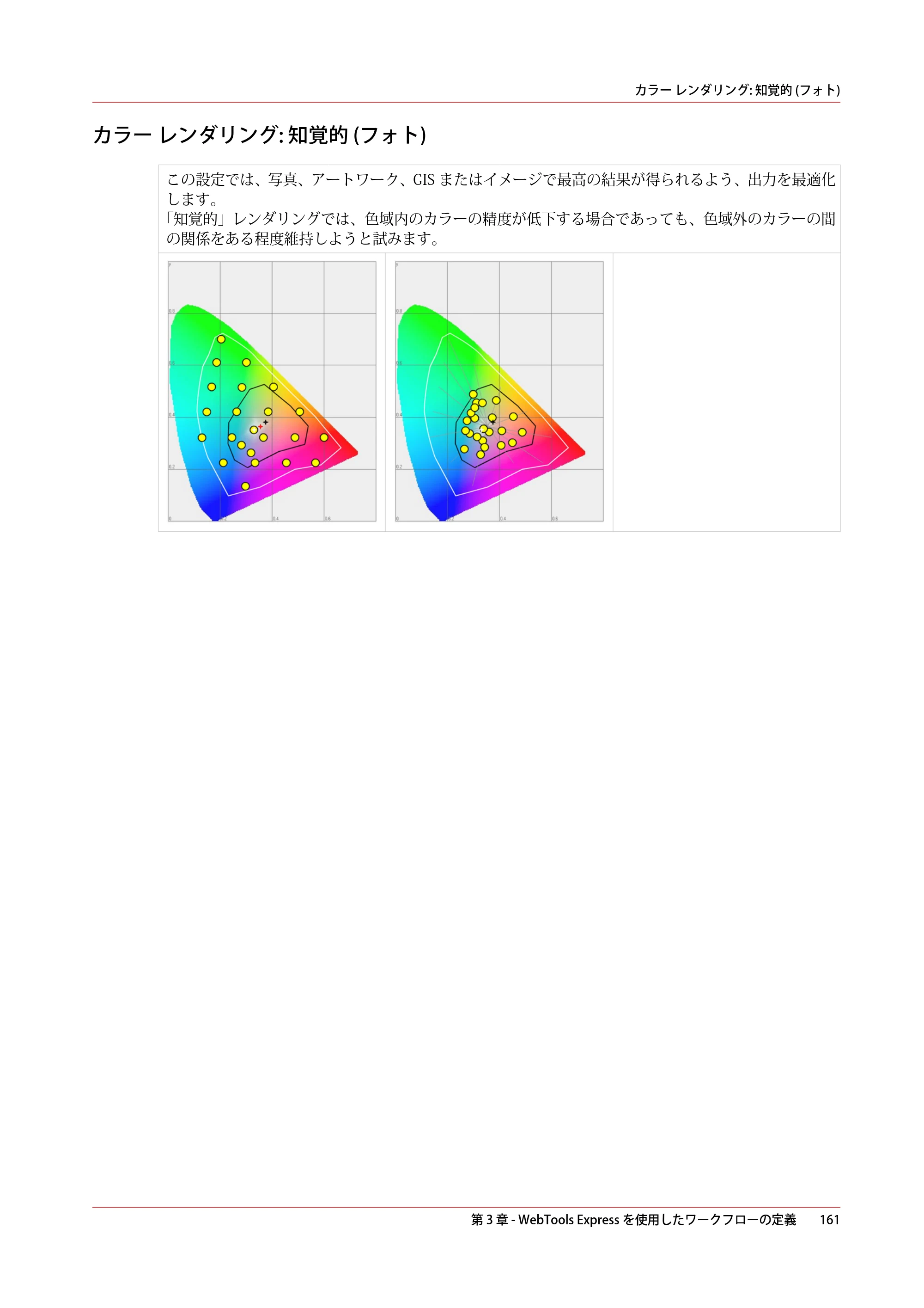 キヤノン ColorWave 3800 操作ガイド 2021年10月2日掲載 （PDF形式／21.29Mバイト） — カラー レンダリング: 知覚的 (フォト) — 原本ページ — 161ページ