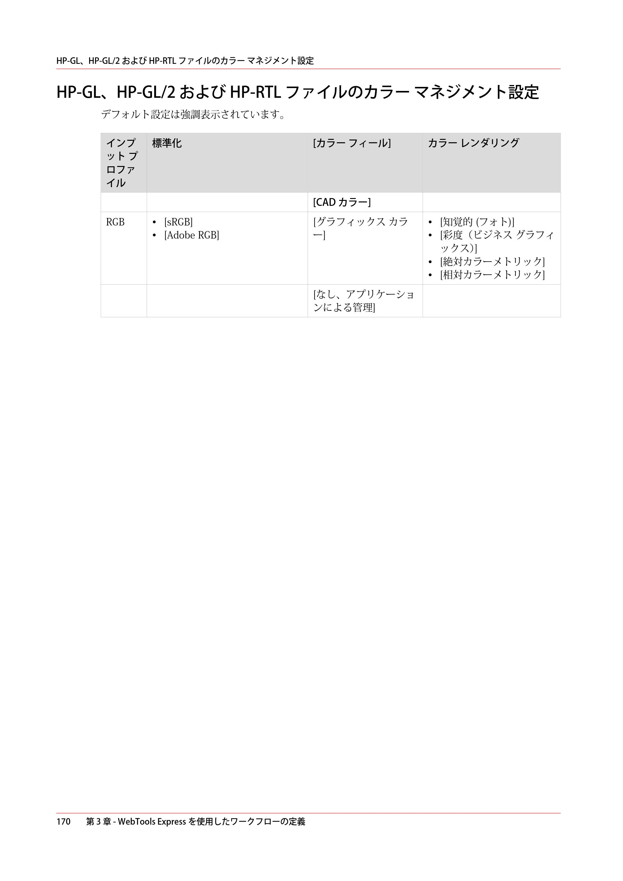 キヤノン ColorWave 3800 操作ガイド 2021年10月2日掲載 （PDF形式／21.29Mバイト） — HP-GL、HP-GL/2 および HP-RTL ファイルのカラー マネジメント設定 — 原本ページ — 170ページ