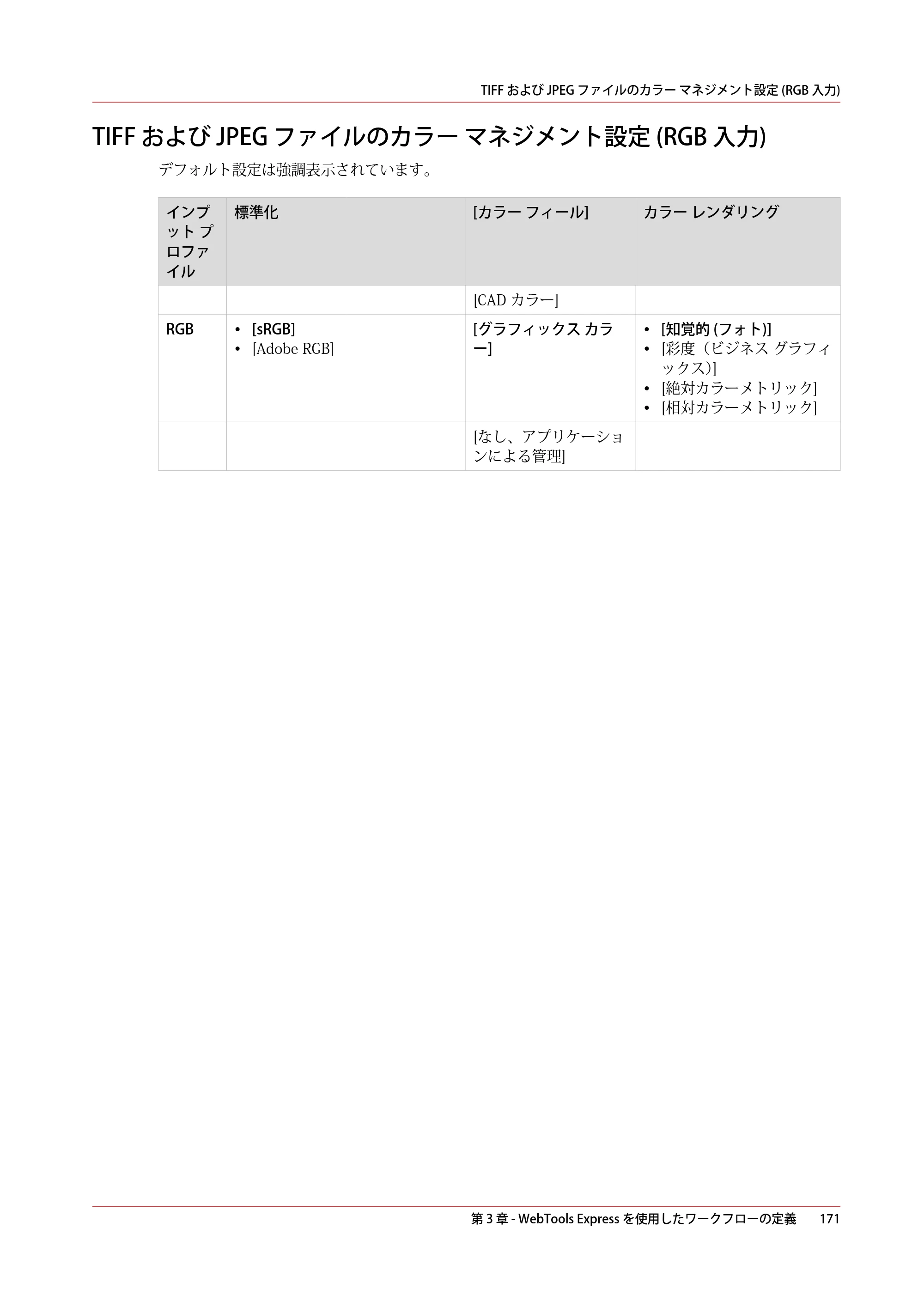 キヤノン ColorWave 3800 操作ガイド 2021年10月2日掲載 （PDF形式／21.29Mバイト） — TIFF および JPEG ファイルのカラー マネジメント設定 (RGB 入力) — 原本ページ — 171ページ