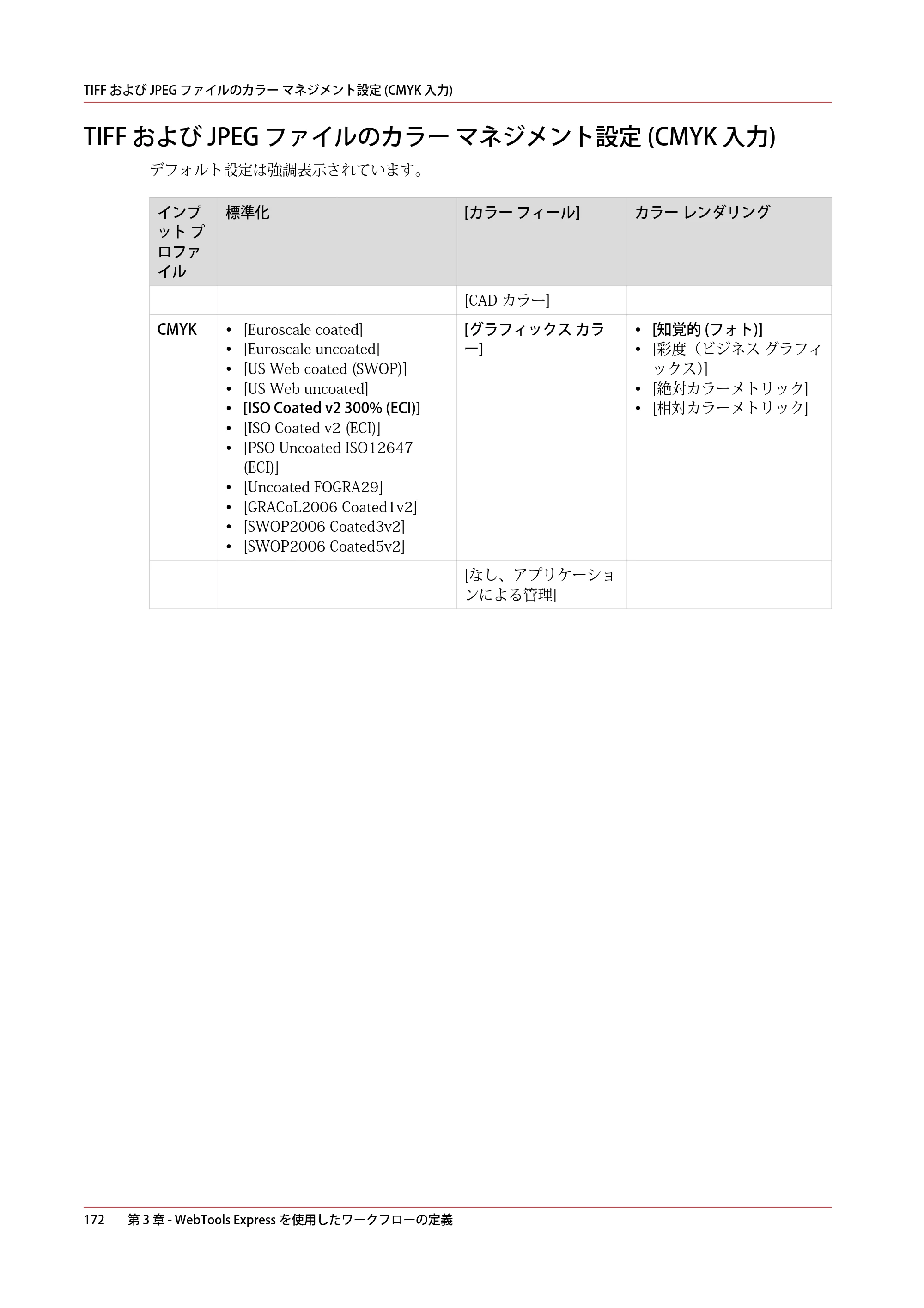 キヤノン ColorWave 3800 操作ガイド 2021年10月2日掲載 （PDF形式／21.29Mバイト） — TIFF および JPEG ファイルのカラー マネジメント設定 (CMYK 入力) — 原本ページ — 172ページ
