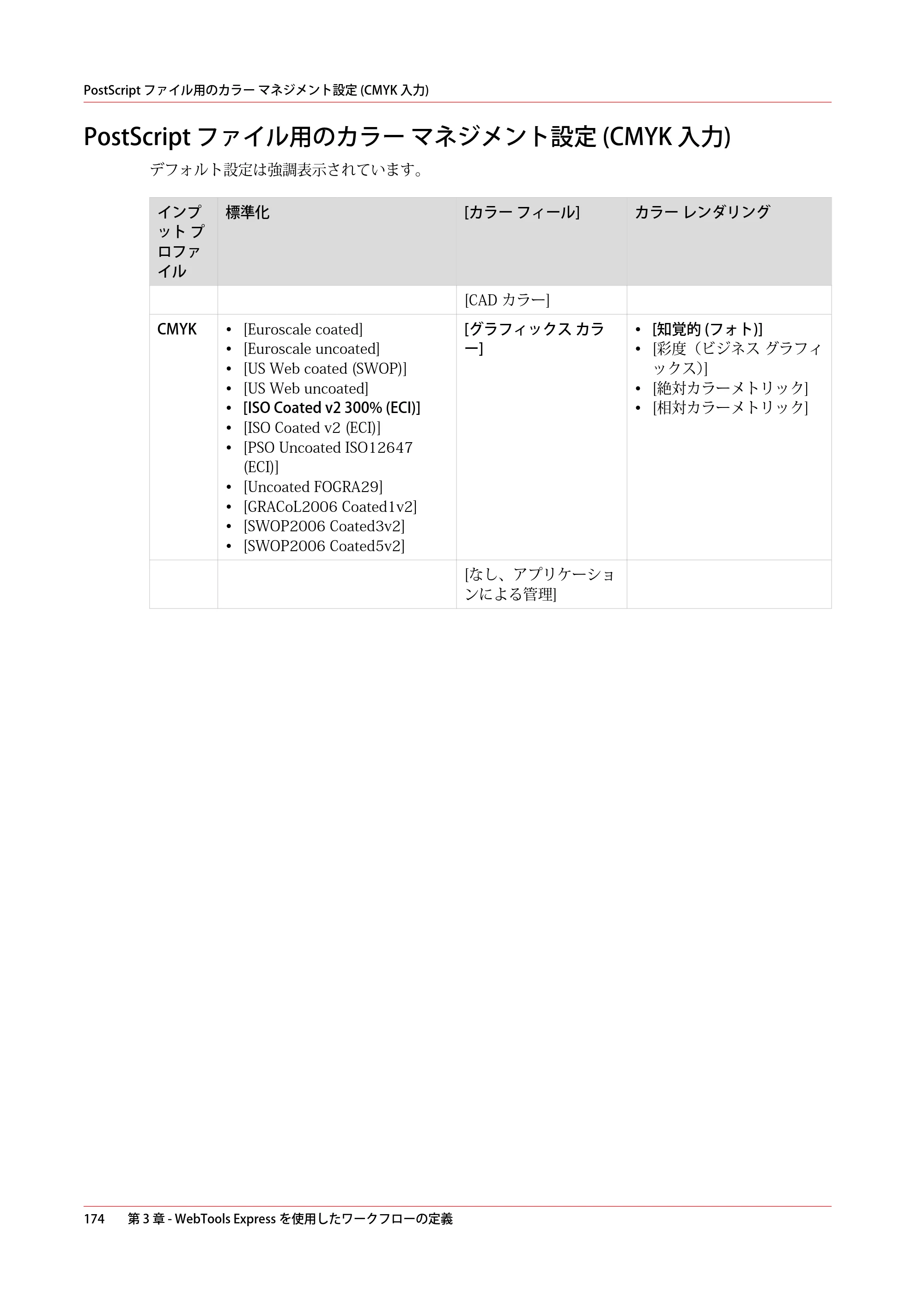 キヤノン ColorWave 3800 操作ガイド 2021年10月2日掲載 （PDF形式／21.29Mバイト） — PostScript ファイル用のカラー マネジメント設定 (CMYK 入力) — 原本ページ — 174ページ