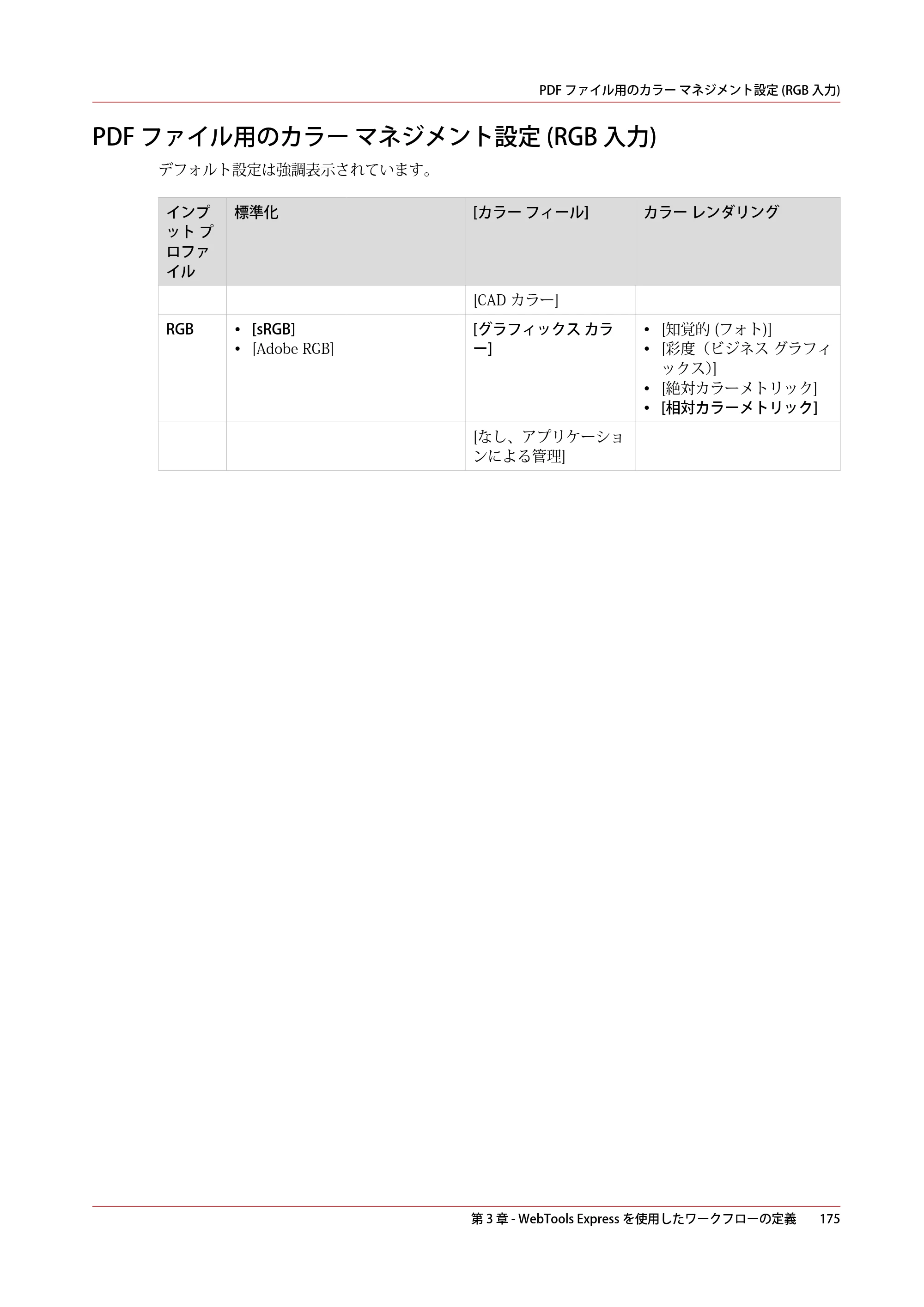 キヤノン ColorWave 3800 操作ガイド 2021年10月2日掲載 （PDF形式／21.29Mバイト） — PDF ファイル用のカラー マネジメント設定 (RGB 入力) — 原本ページ — 175ページ