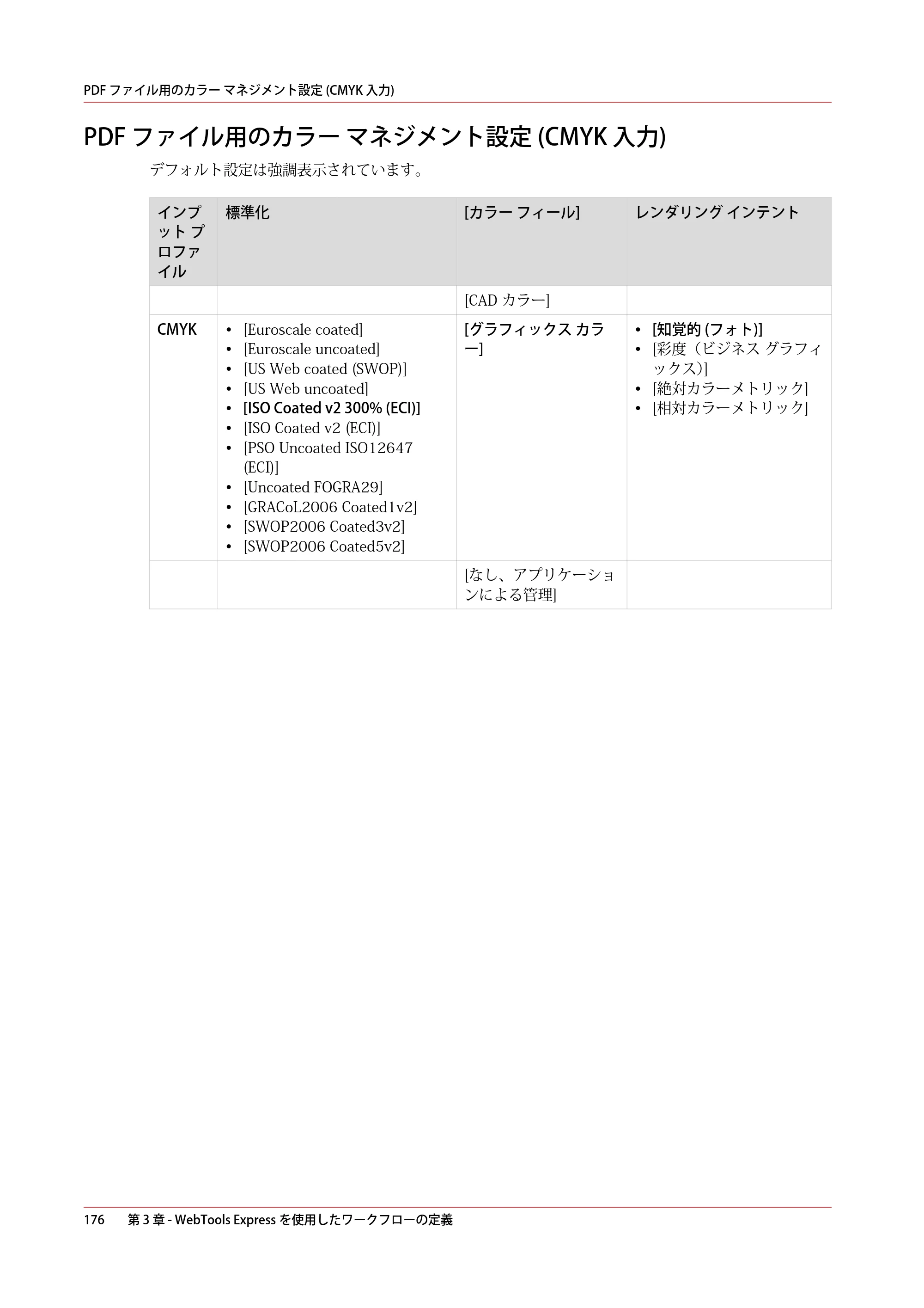 キヤノン ColorWave 3800 操作ガイド 2021年10月2日掲載 （PDF形式／21.29Mバイト） — PDF ファイル用のカラー マネジメント設定 (CMYK 入力) — 原本ページ — 176ページ