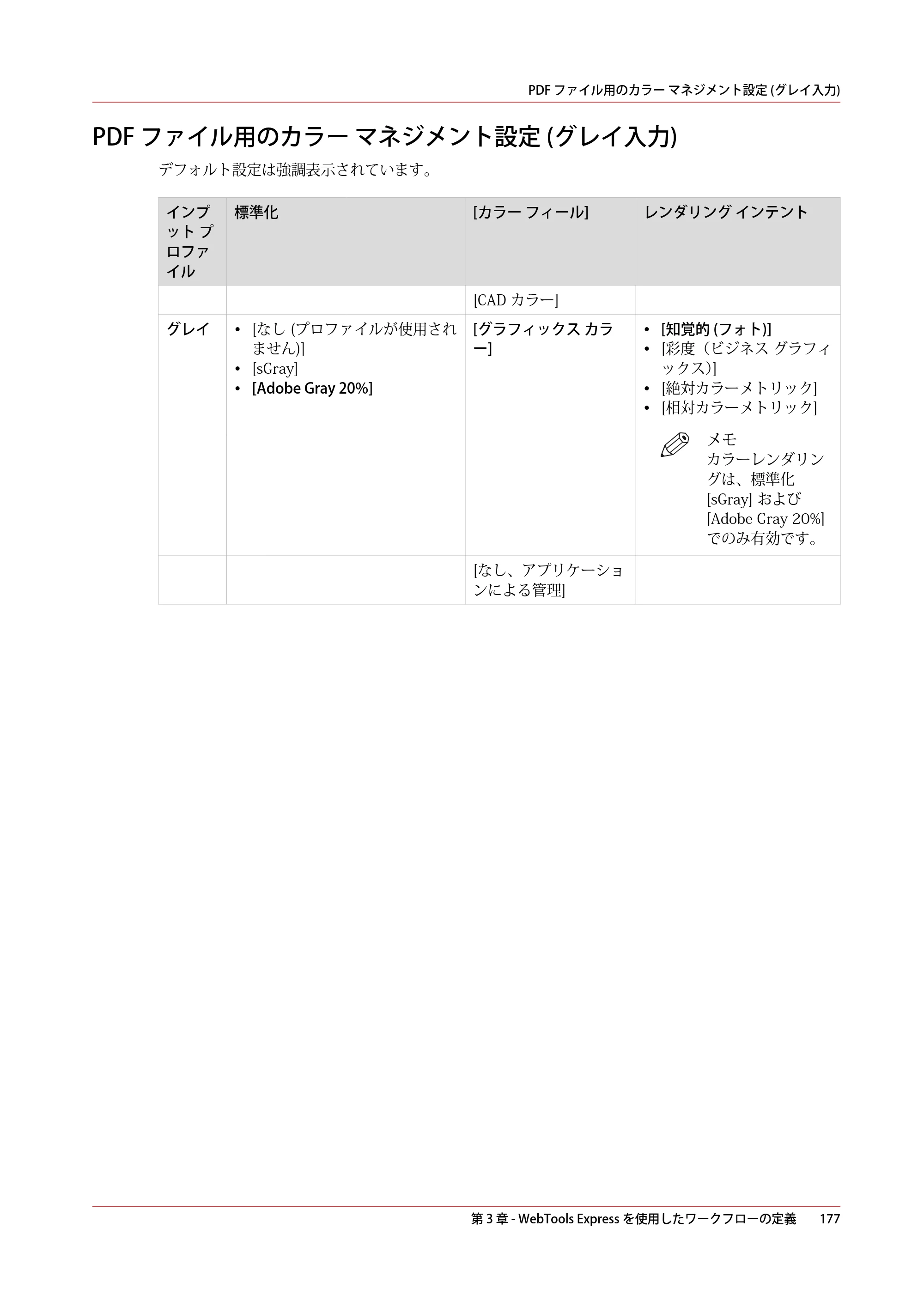 キヤノン ColorWave 3800 操作ガイド 2021年10月2日掲載 （PDF形式／21.29Mバイト） — PDF ファイル用のカラー マネジメント設定 (グレイ入力) — 原本ページ — 177ページ
