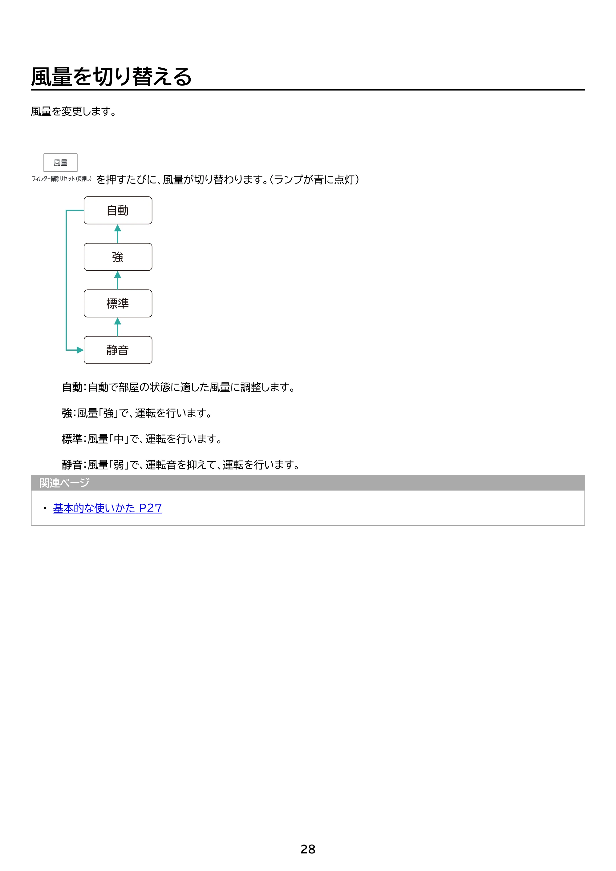 アイリスオーヤマ KAP-AH501 取扱説明書 — 原本ページ — 28ページ