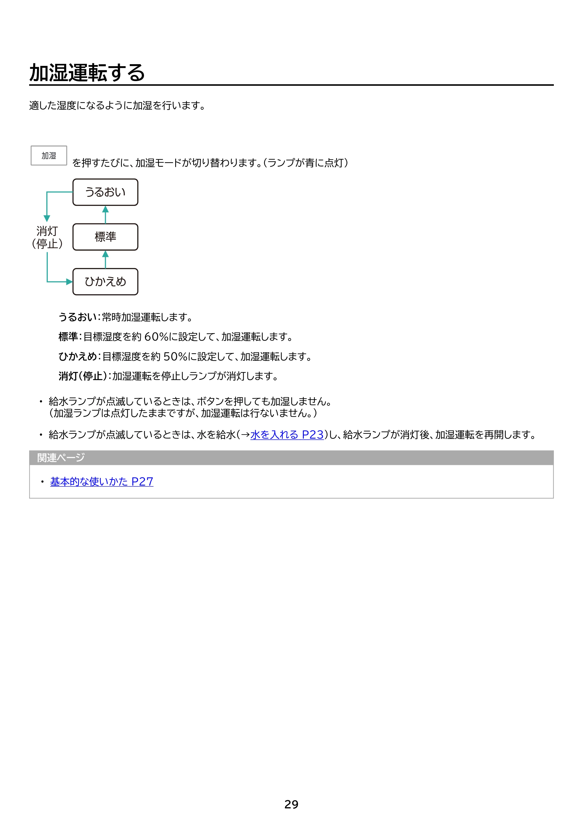 アイリスオーヤマ KAP-AH501 取扱説明書 — 原本ページ — 29ページ