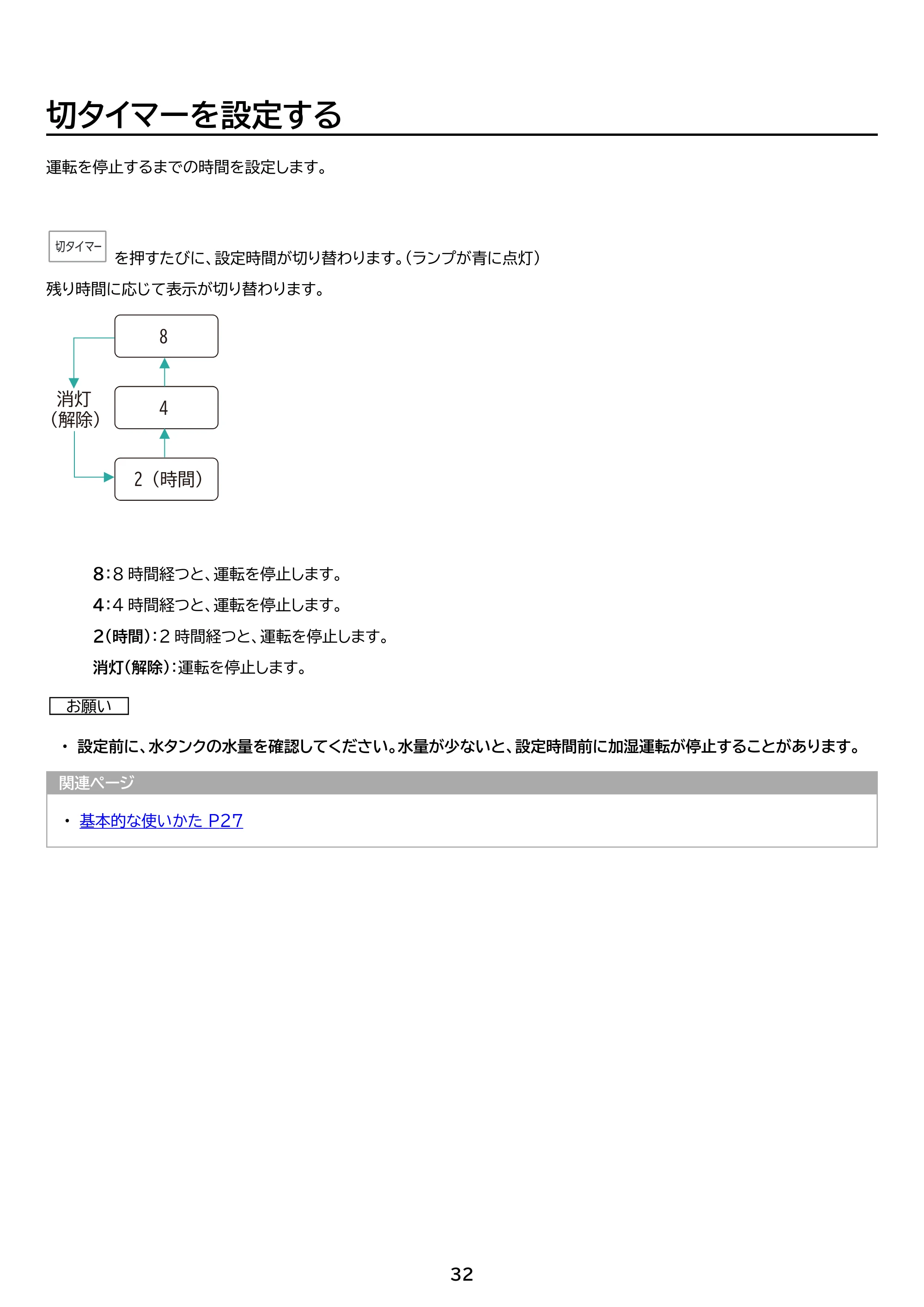 アイリスオーヤマ KAP-AH501 取扱説明書 — 原本ページ — 32ページ