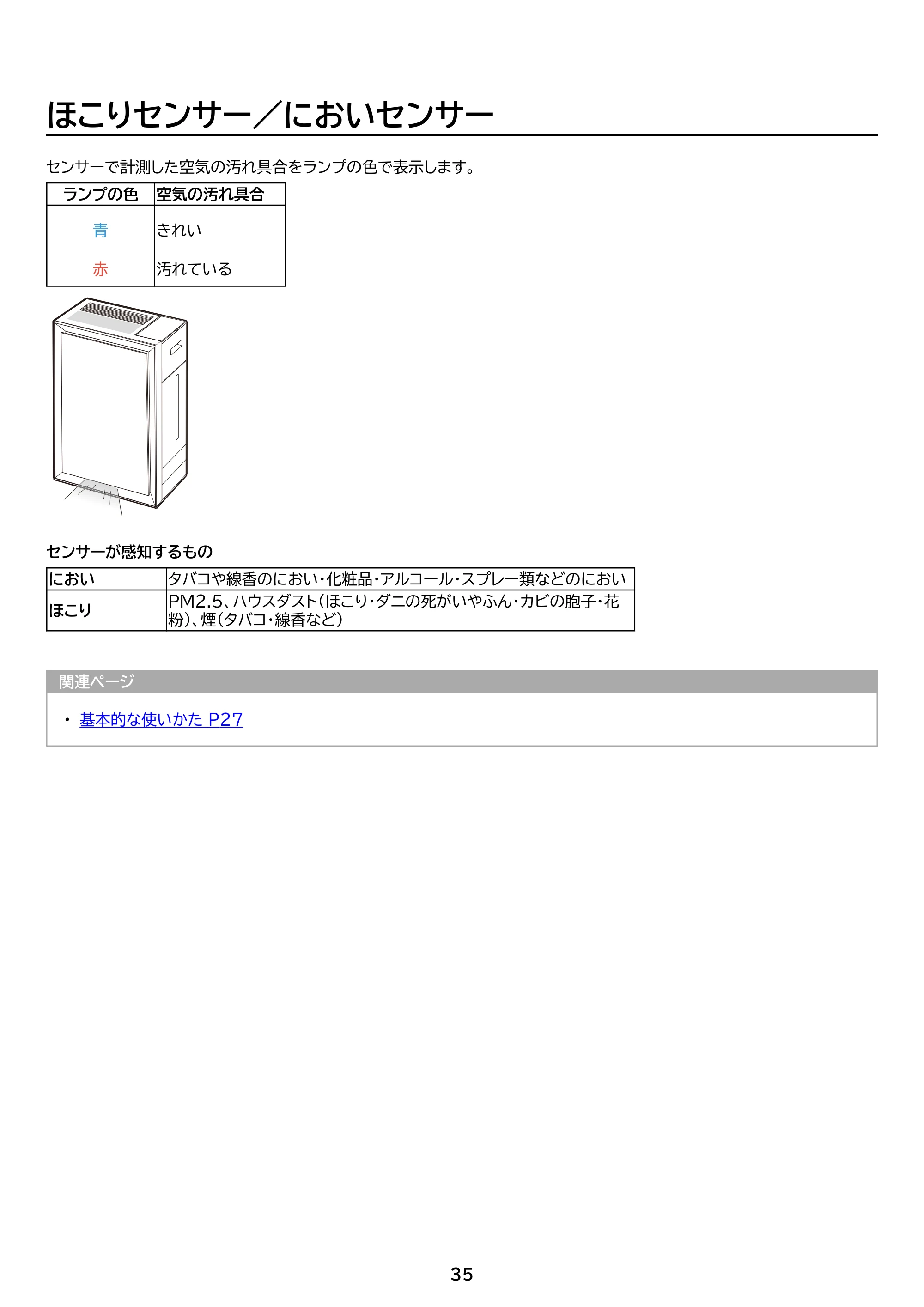 アイリスオーヤマ KAP-AH501 取扱説明書 — 原本ページ — 35ページ