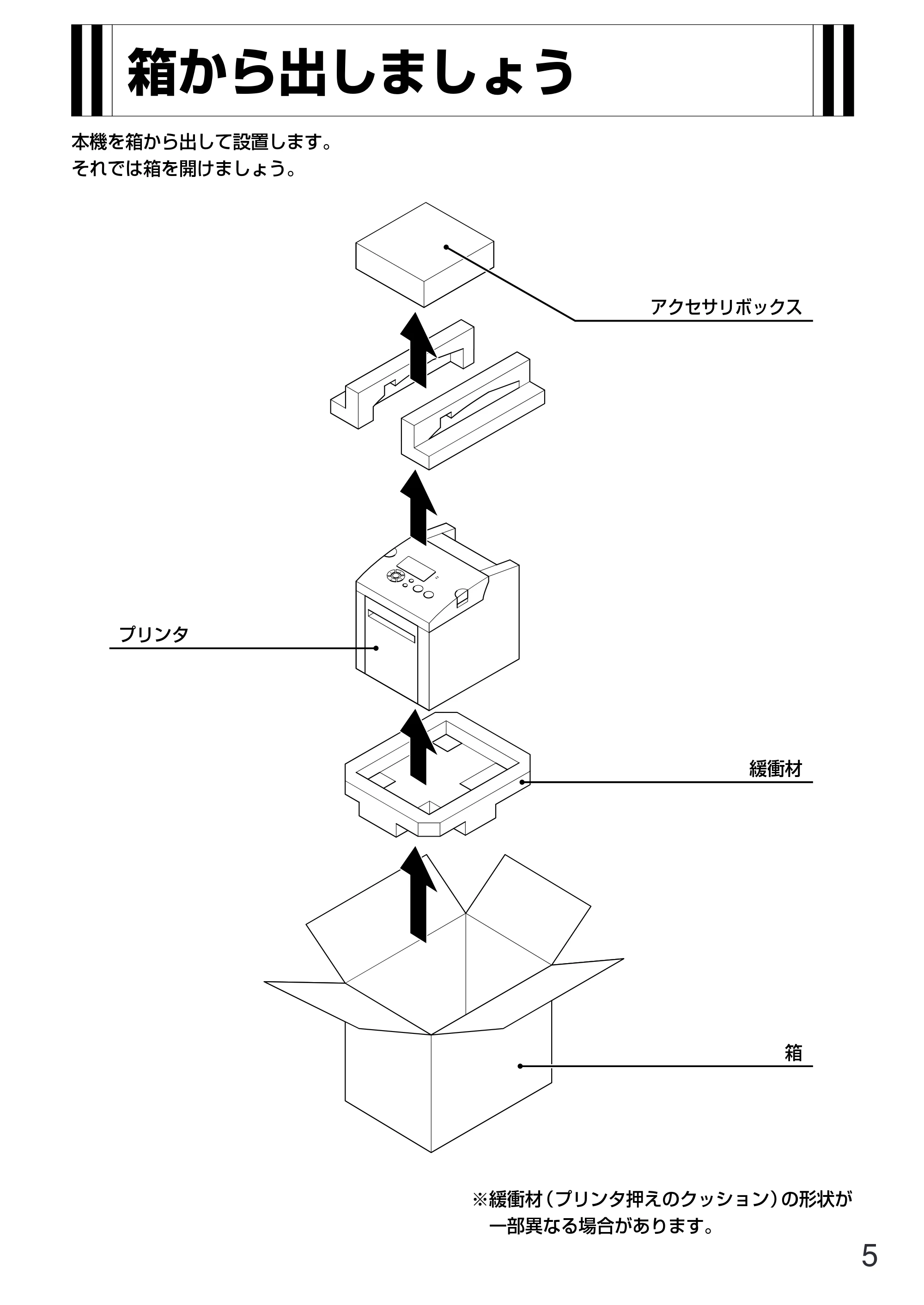 サトー GN412T 取扱説明書(第5版) — 原本ページ — 6ページ