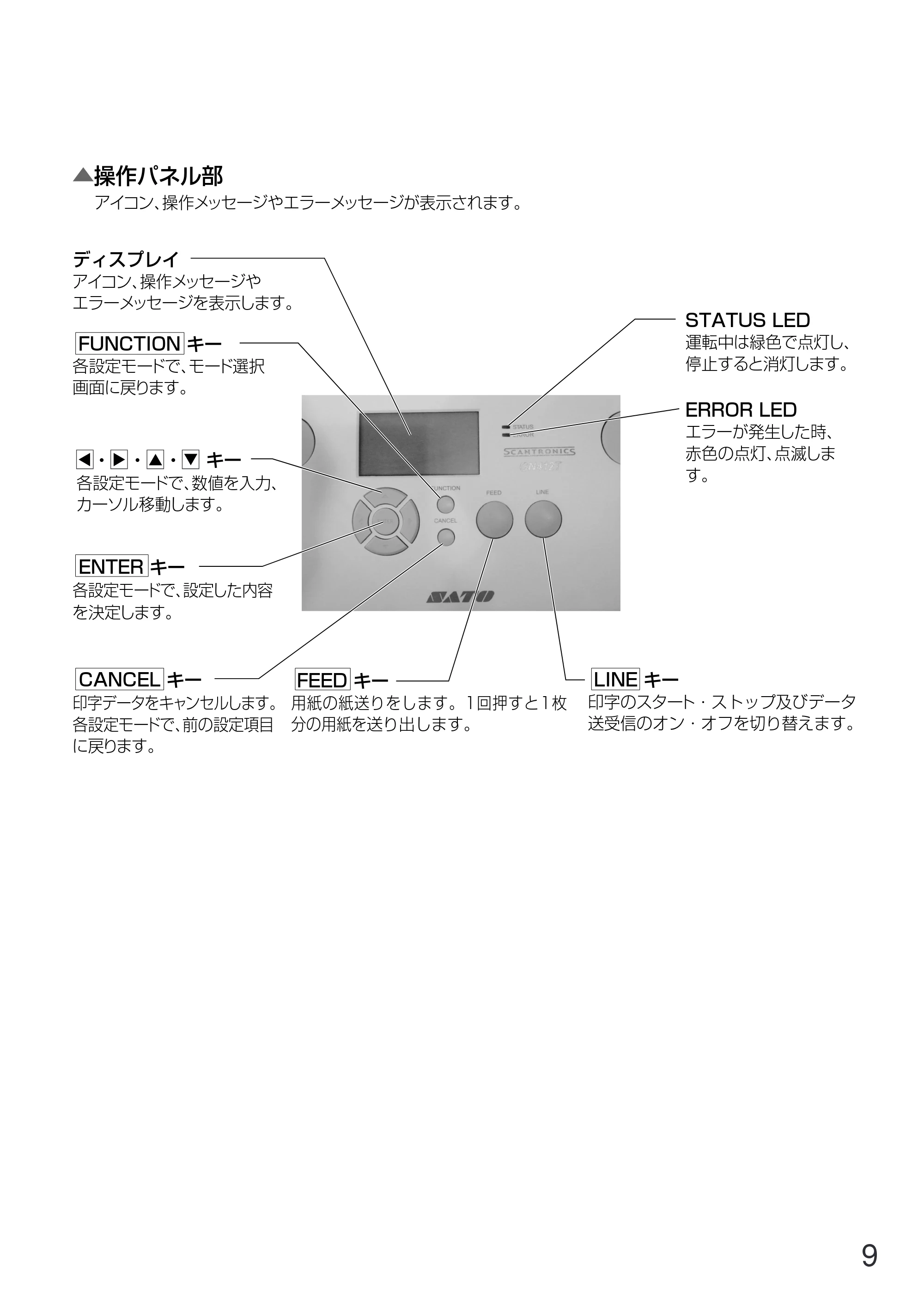 サトー GN412T 取扱説明書(第5版) — …… — 原本ページ — 10ページ