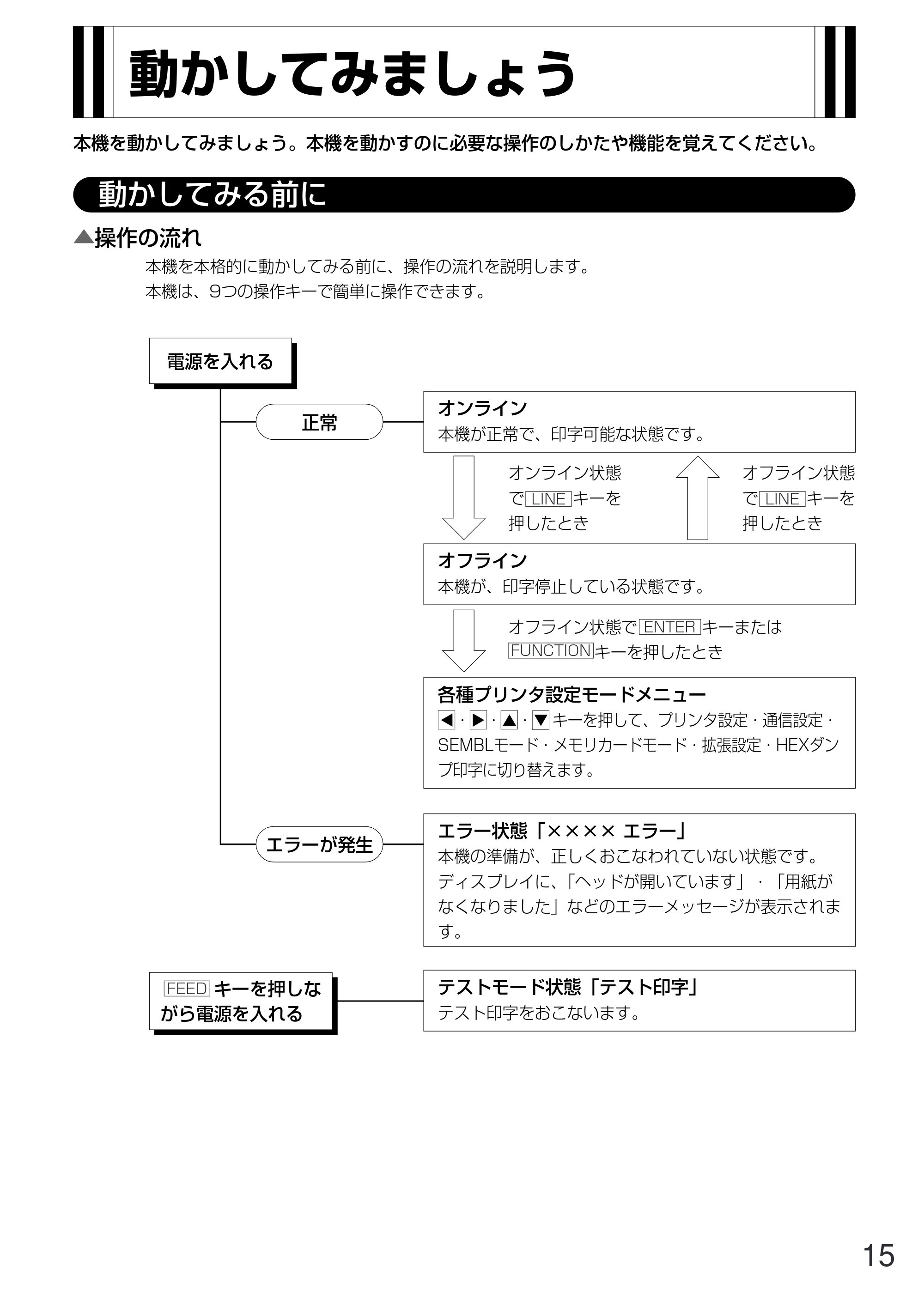 サトー GN412T 取扱説明書(第5版) — 原本ページ — 16ページ