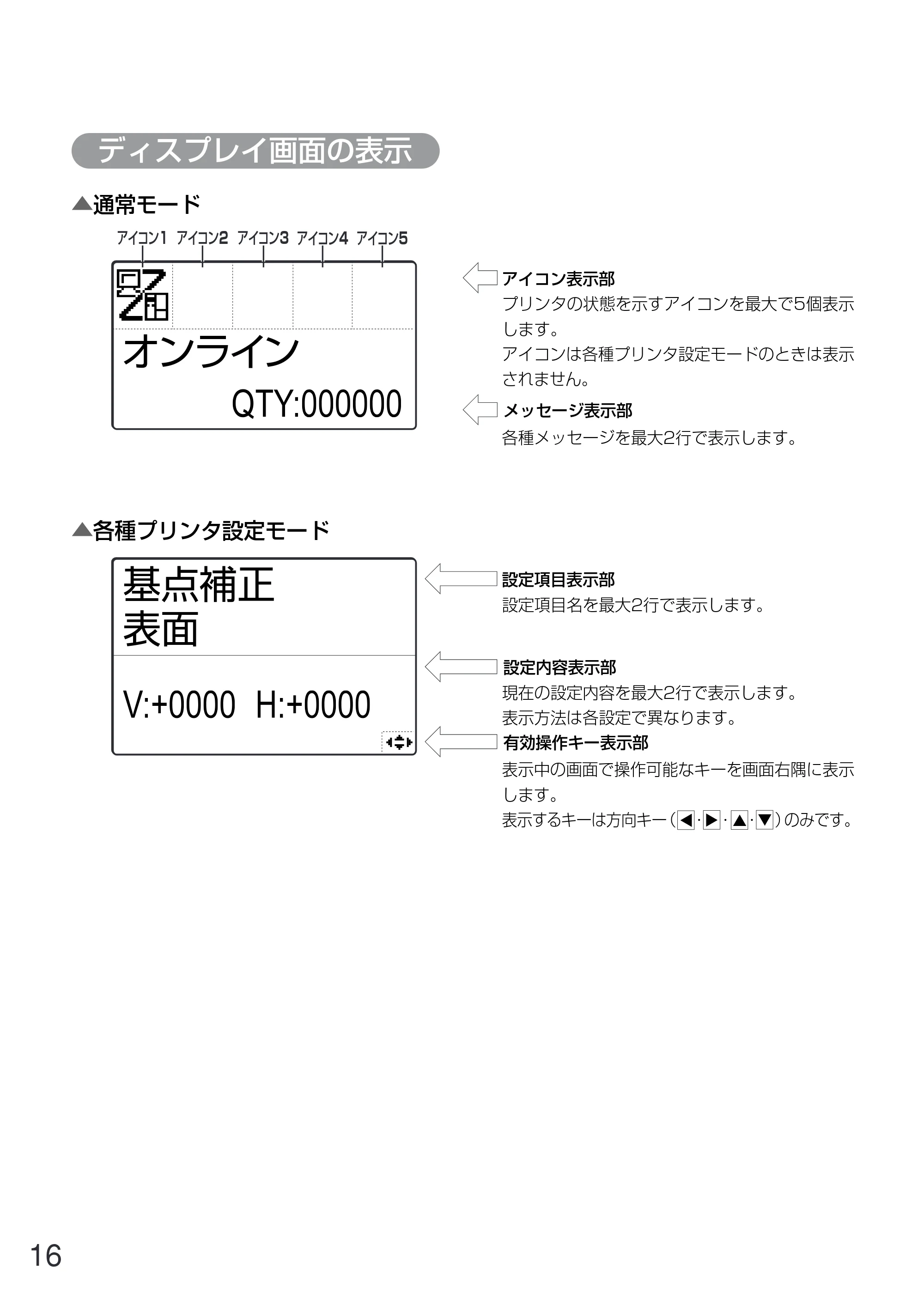 サトー GN412T 取扱説明書(第5版) — 原本ページ — 17ページ