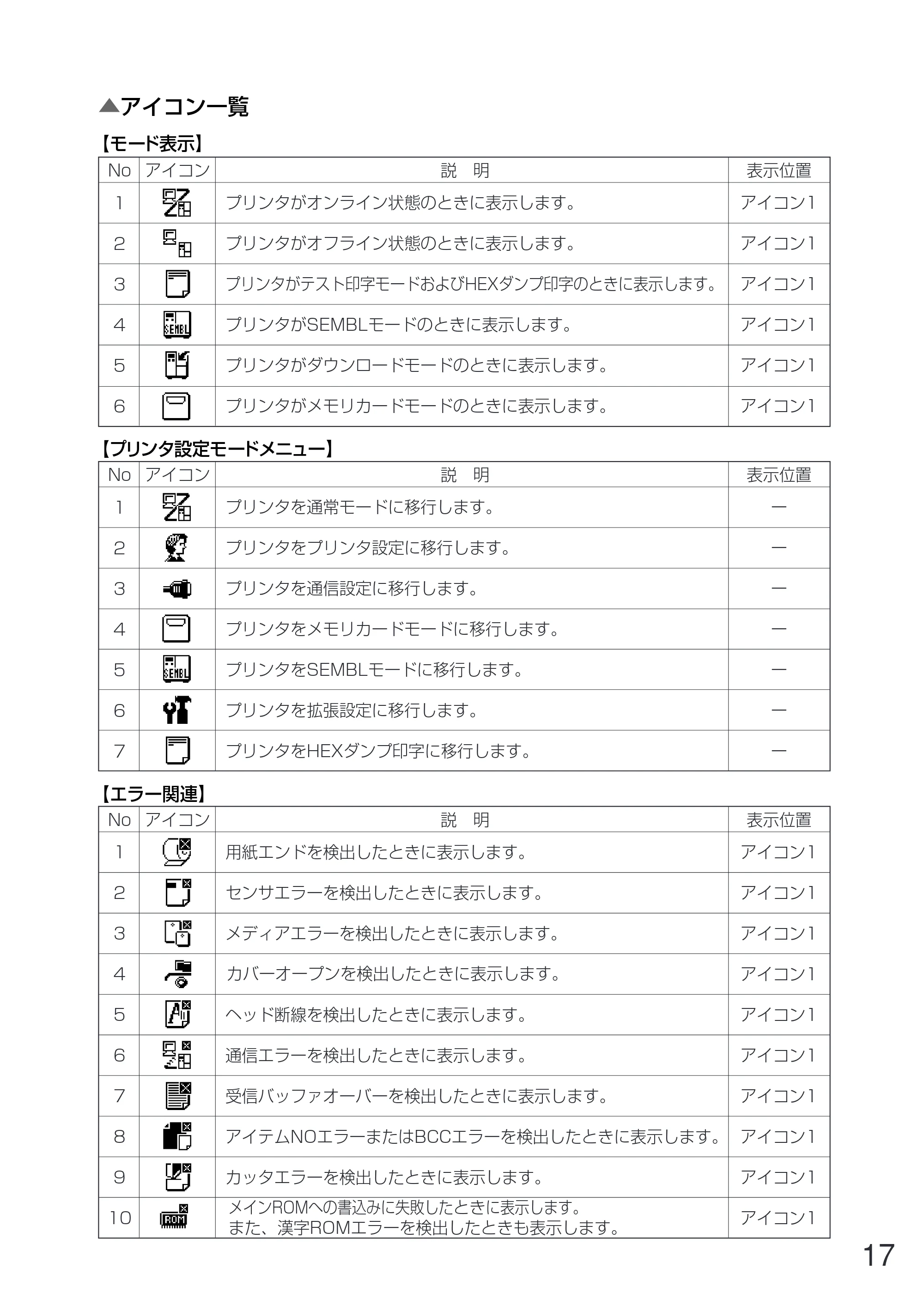 サトー GN412T 取扱説明書（第5版） — 原本ページ — 18ページ
