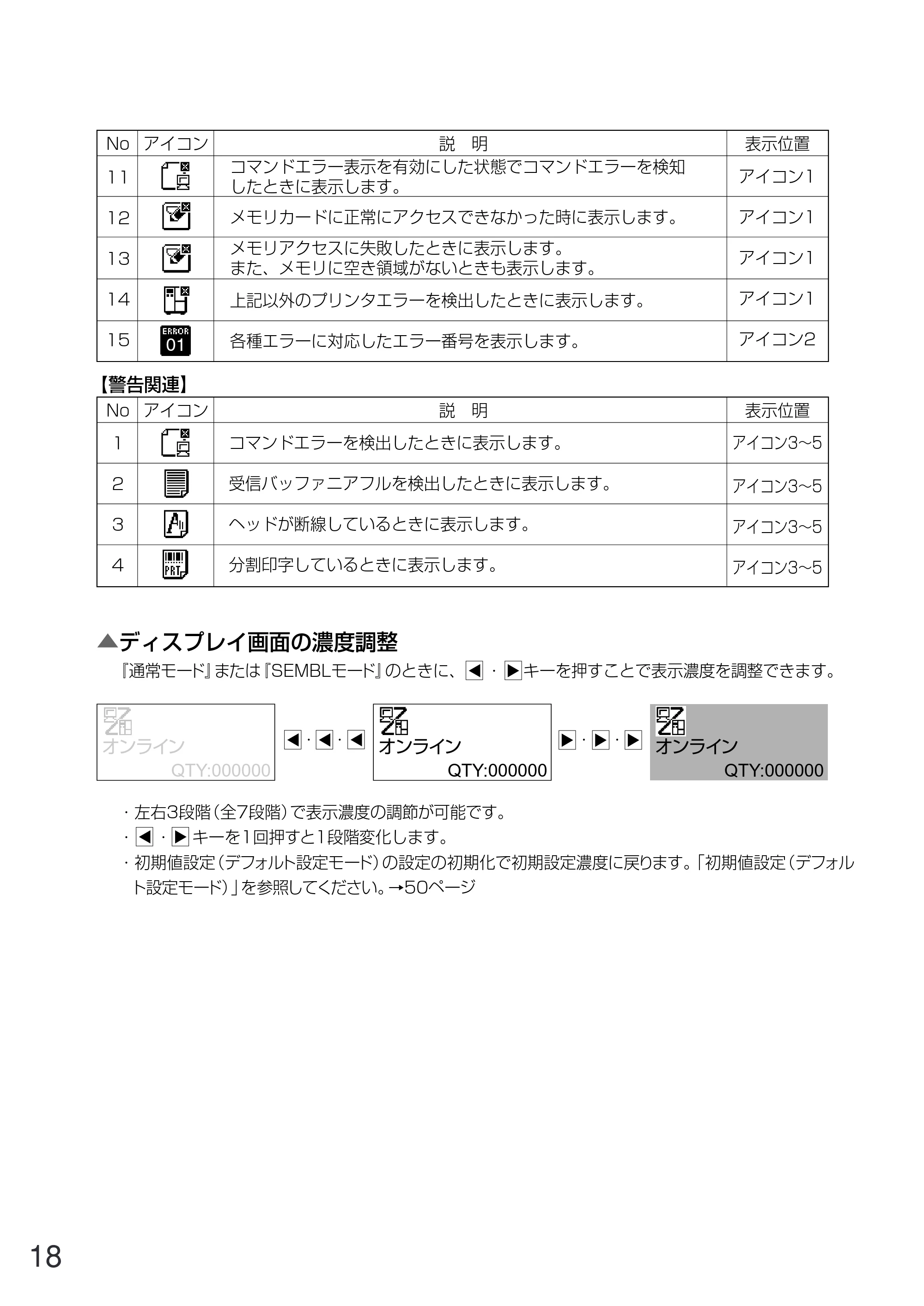 サトー GN412T 取扱説明書（第5版） — 原本ページ — 19ページ