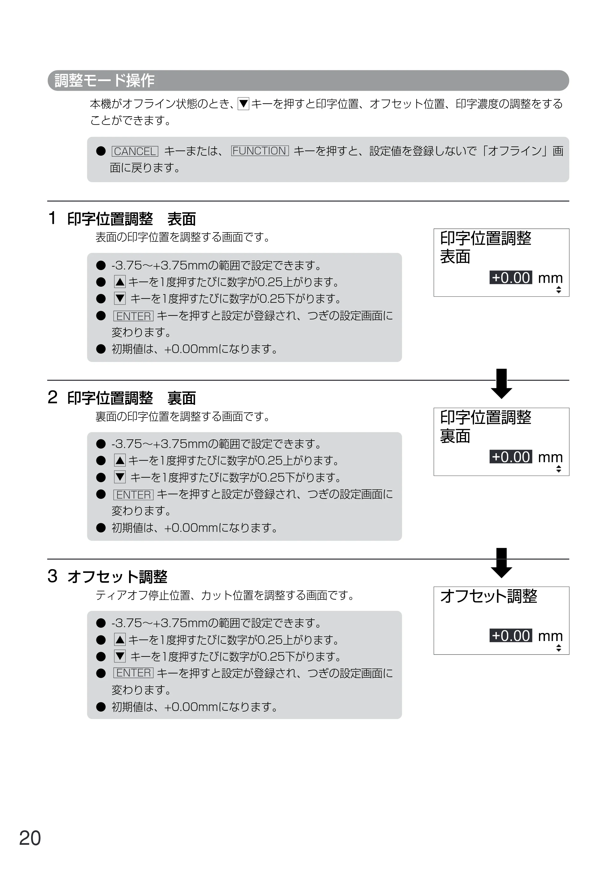 サトー GN412T 取扱説明書（第5版） — 原本ページ — 21ページ