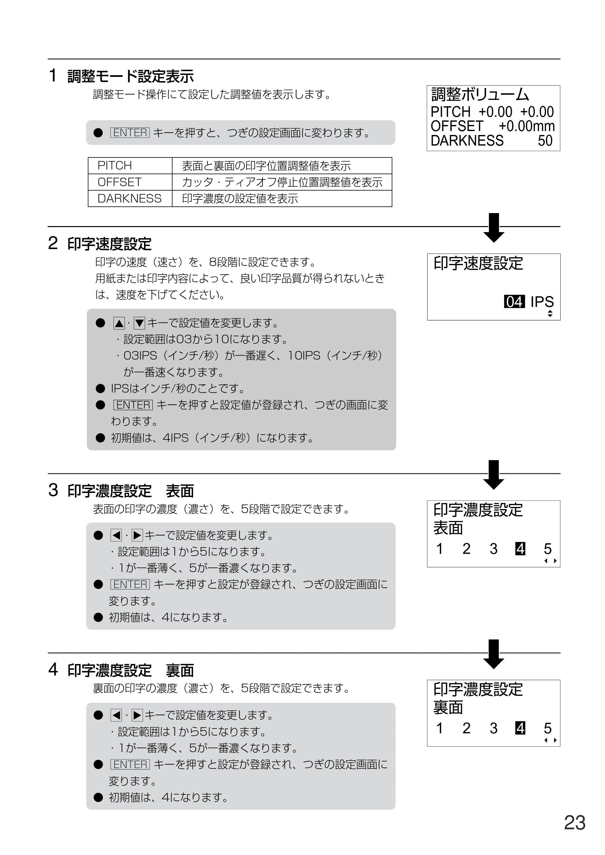 サトー GN412T 取扱説明書（第5版） — 原本ページ — 24ページ