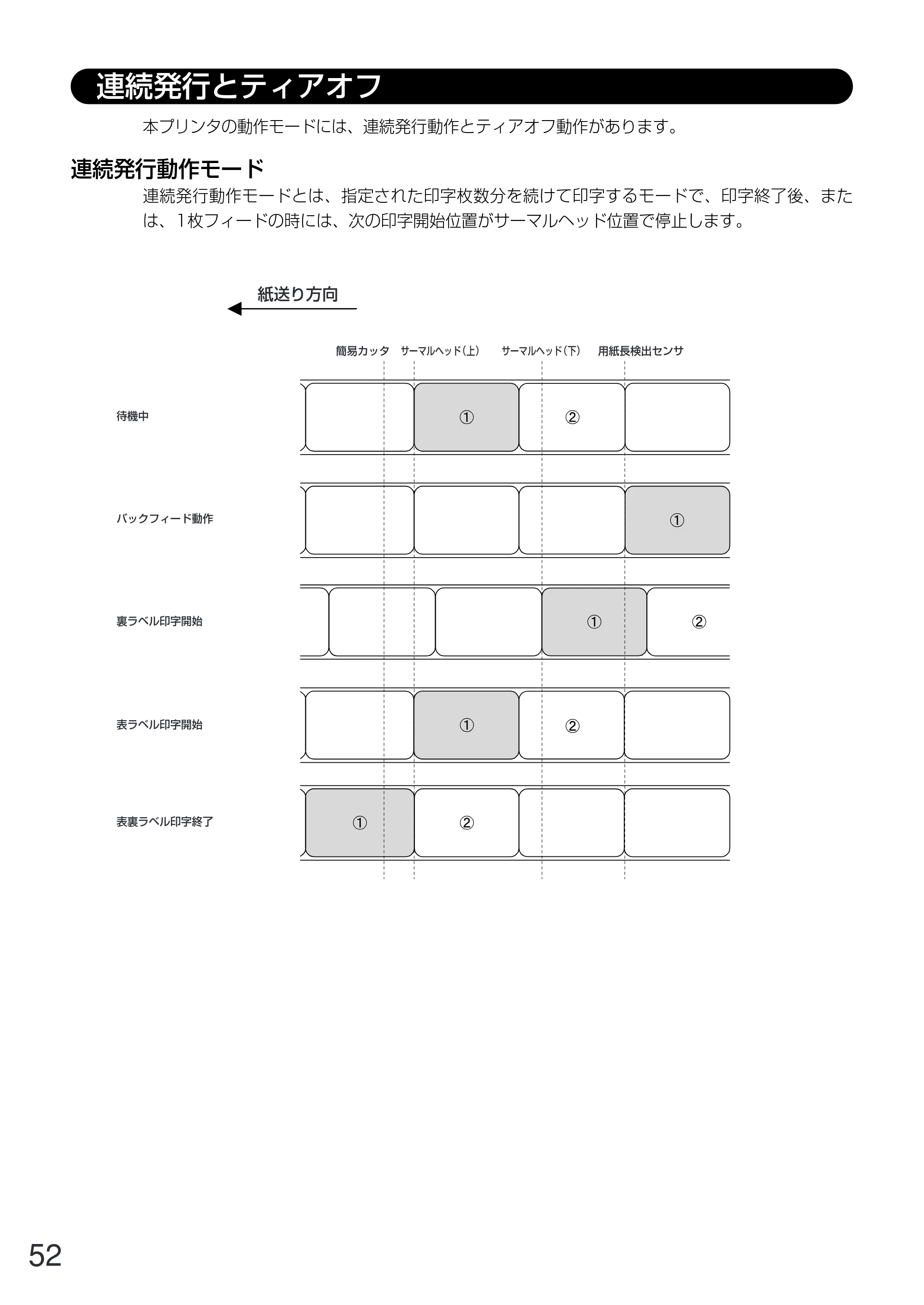 サトー GN412T 取扱説明書（第5版） — 原本ページ — 53ページ