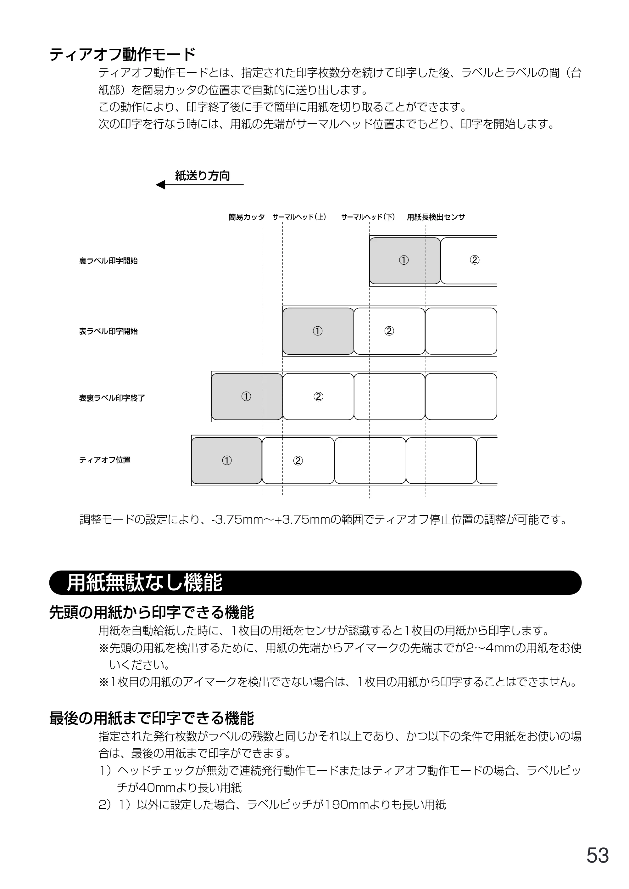 サトー GN412T 取扱説明書（第5版） — 原本ページ — 54ページ