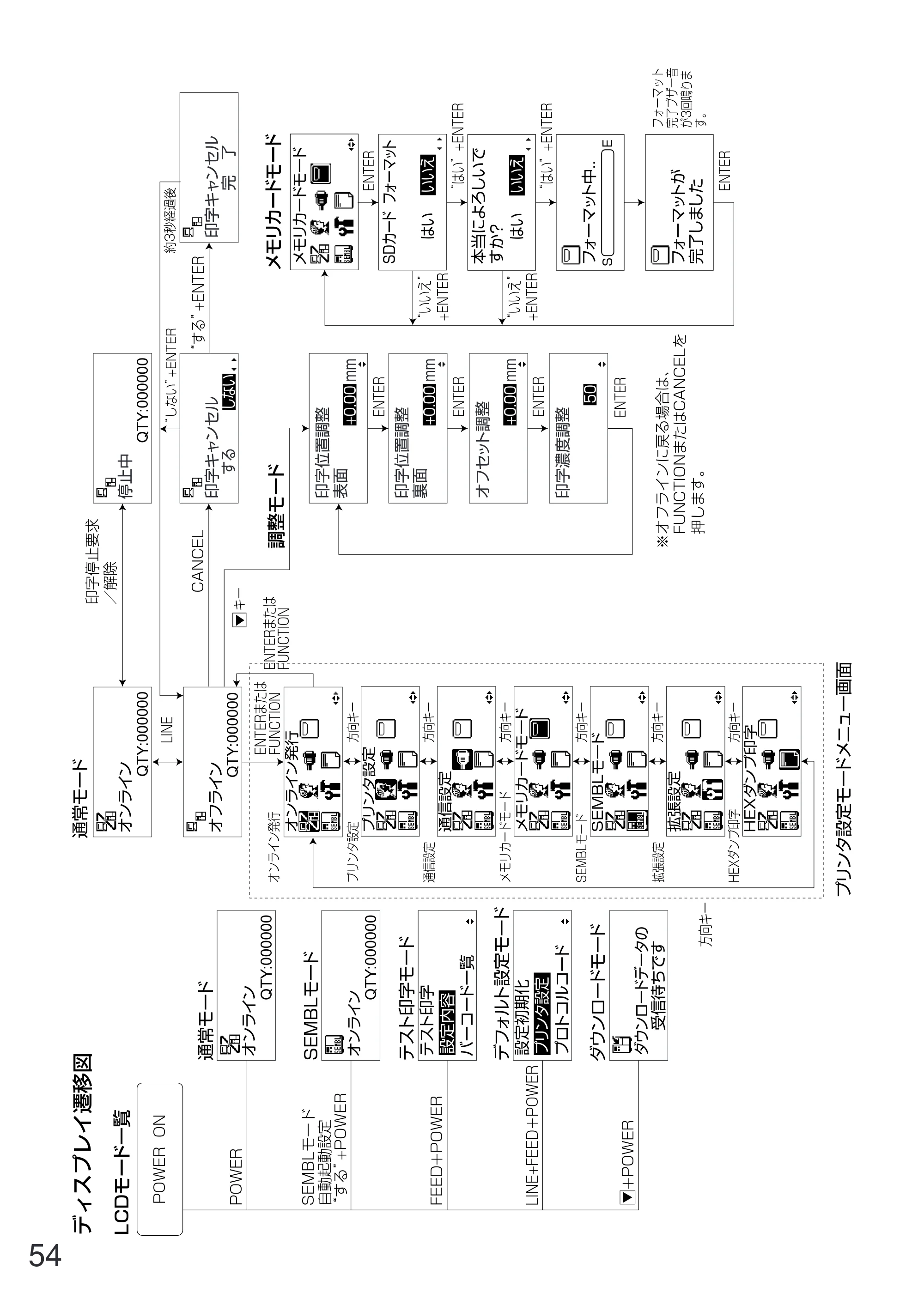 サトー GN412T 取扱説明書（第5版） — 原本ページ — 55ページ