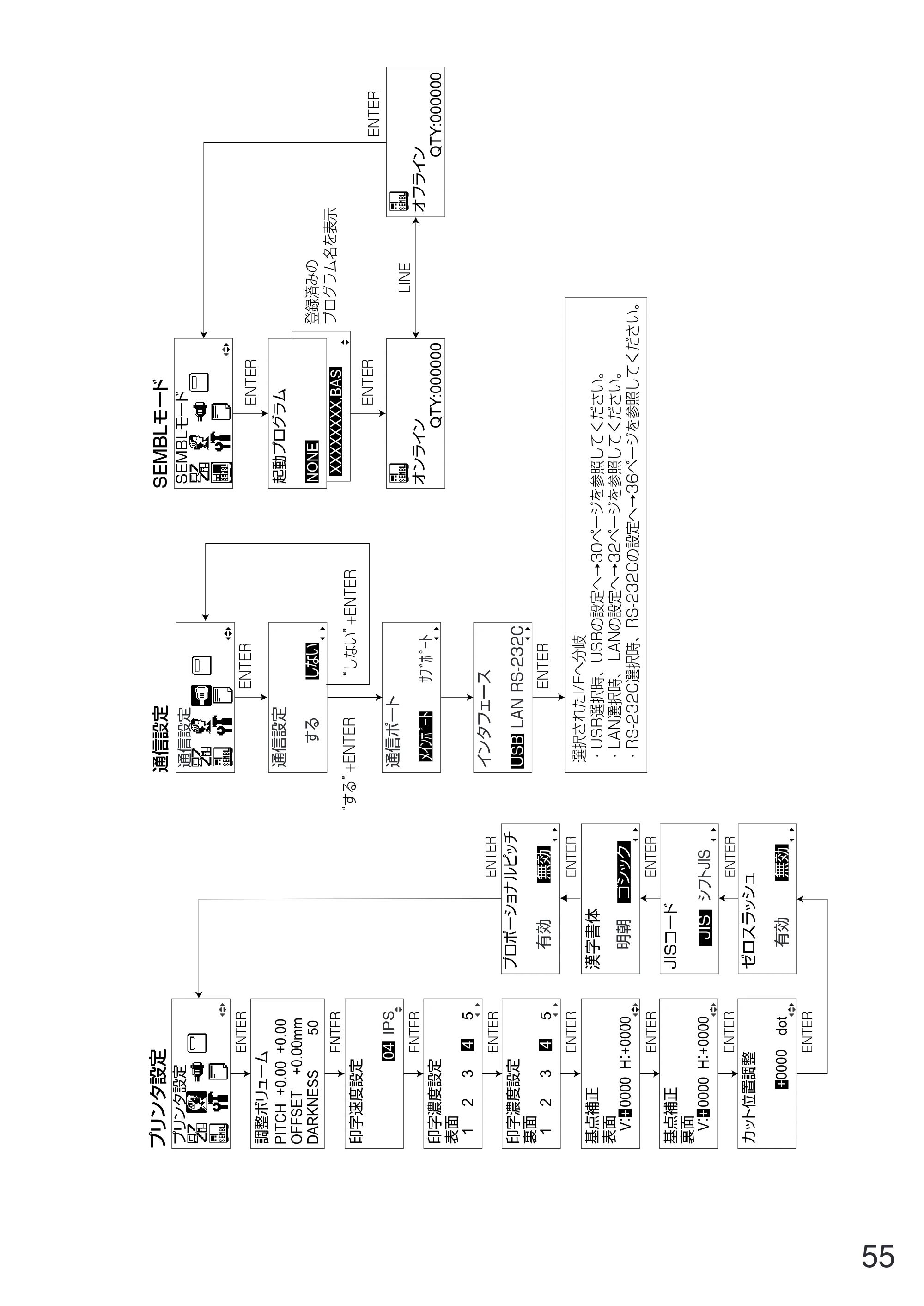 サトー GN412T 取扱説明書（第5版） — 原本ページ — 56ページ