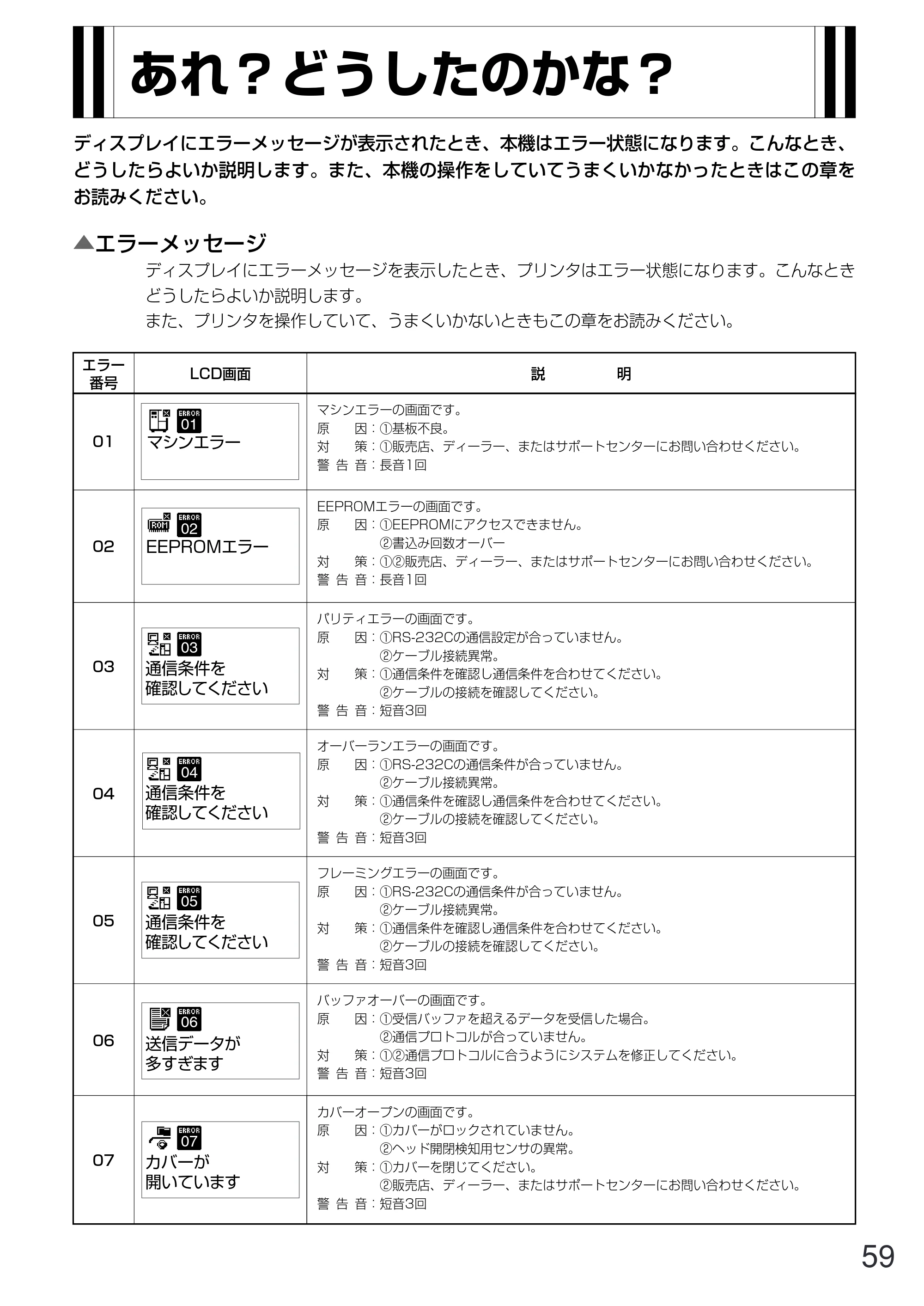 サトー GN412T 取扱説明書（第5版） — 原本ページ — 60ページ