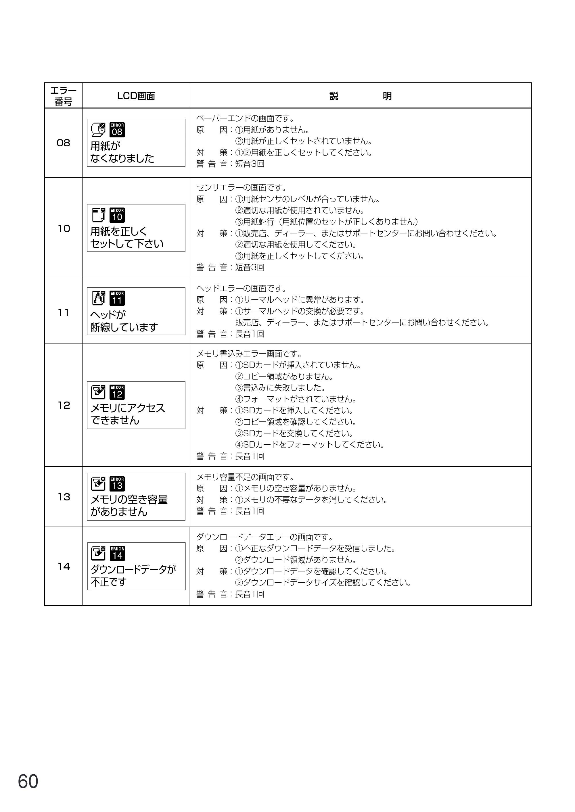 サトー GN412T 取扱説明書（第5版） — 原本ページ — 61ページ
