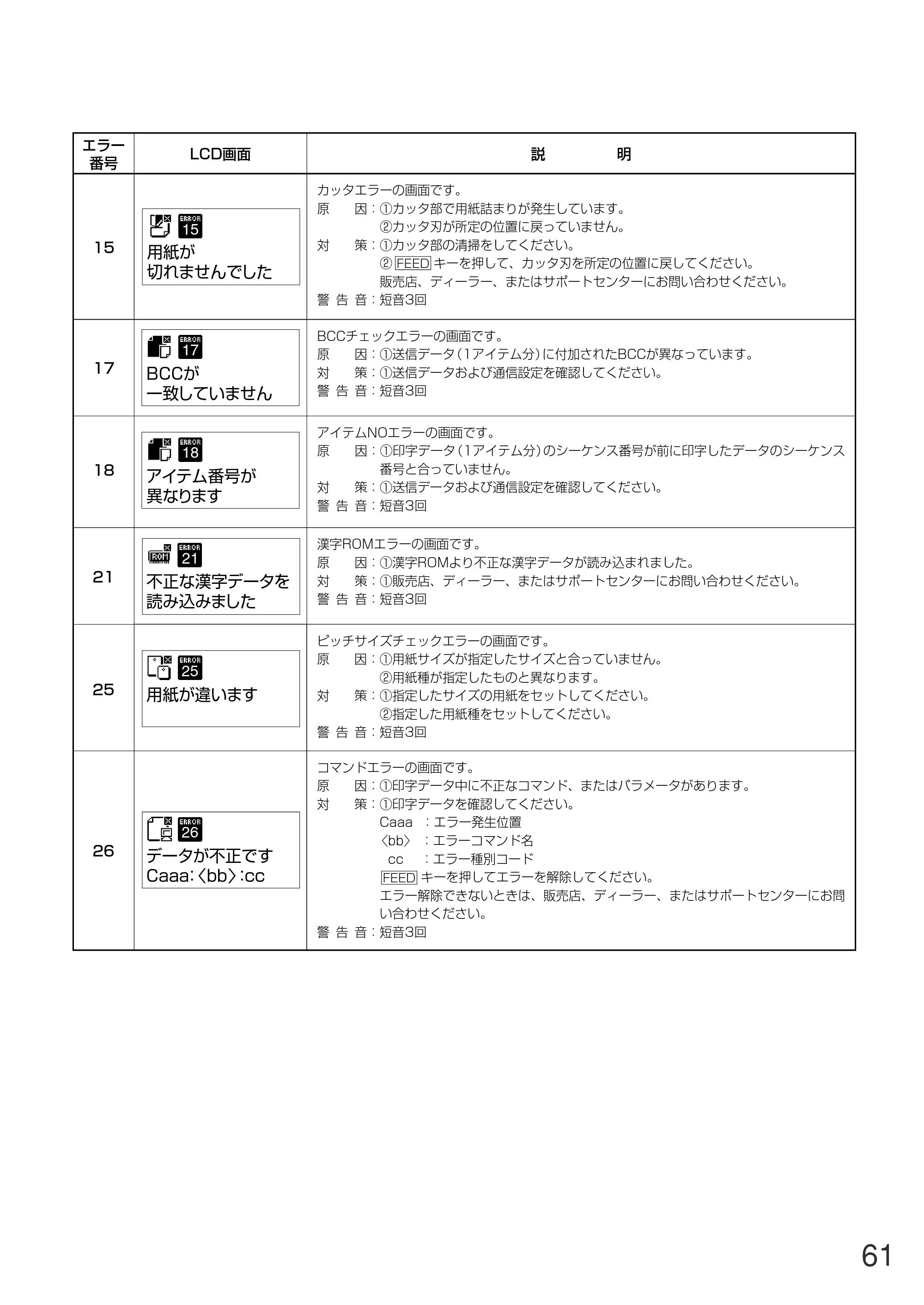 サトー GN412T 取扱説明書（第5版） — 原本ページ — 62ページ