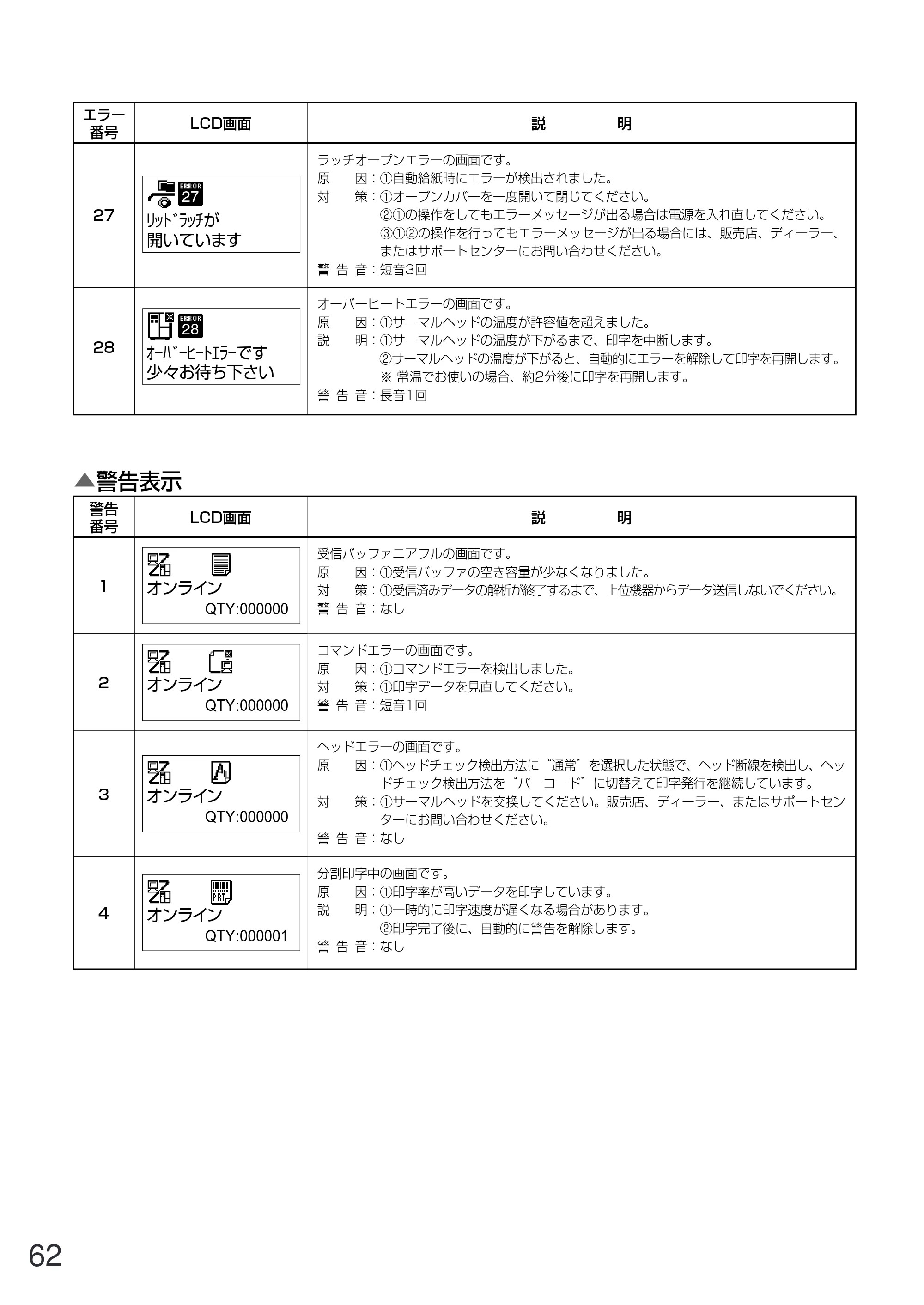 サトー GN412T 取扱説明書（第5版） — 原本ページ — 63ページ