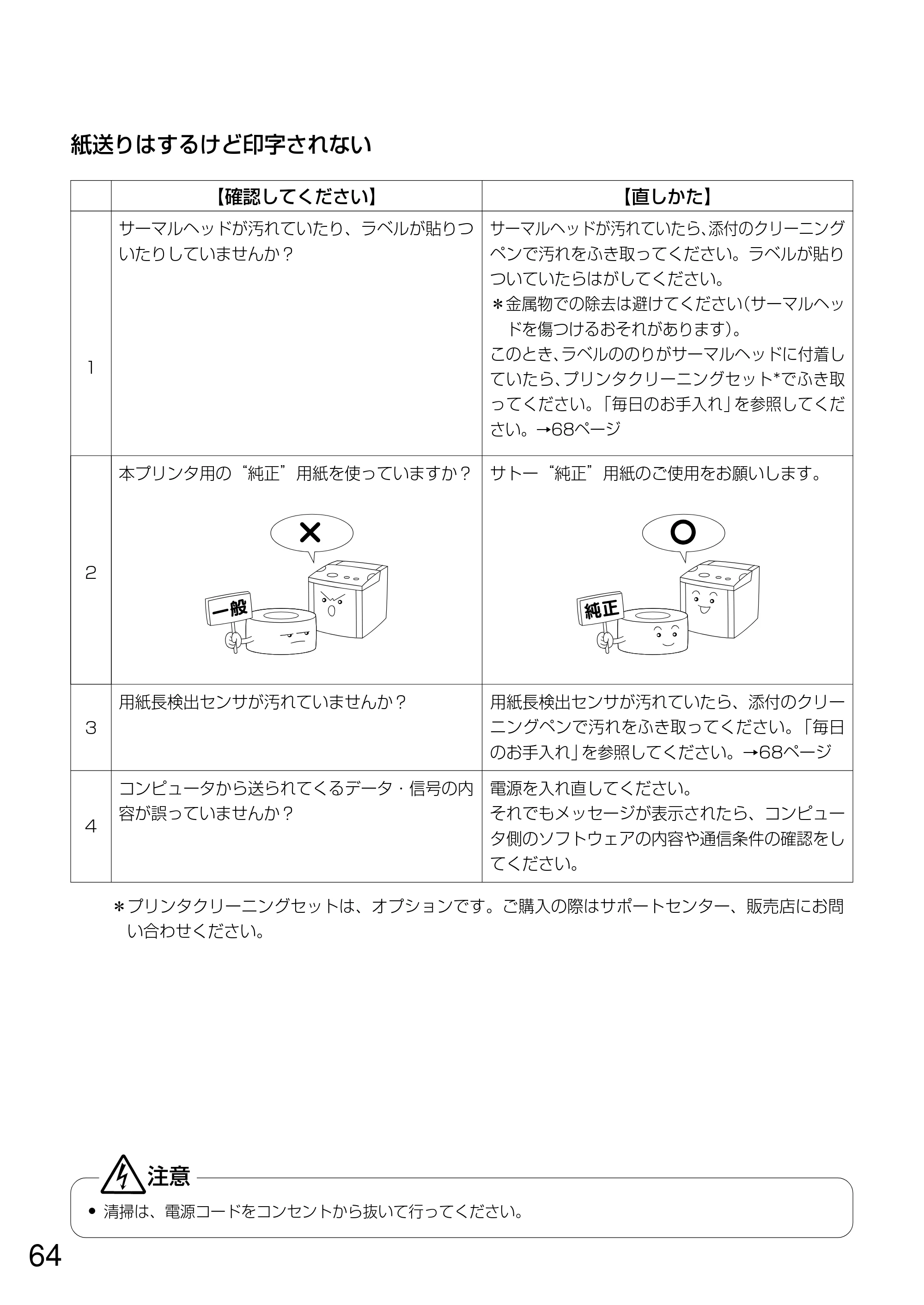 サトー GN412T 取扱説明書（第5版） — 原本ページ — 65ページ