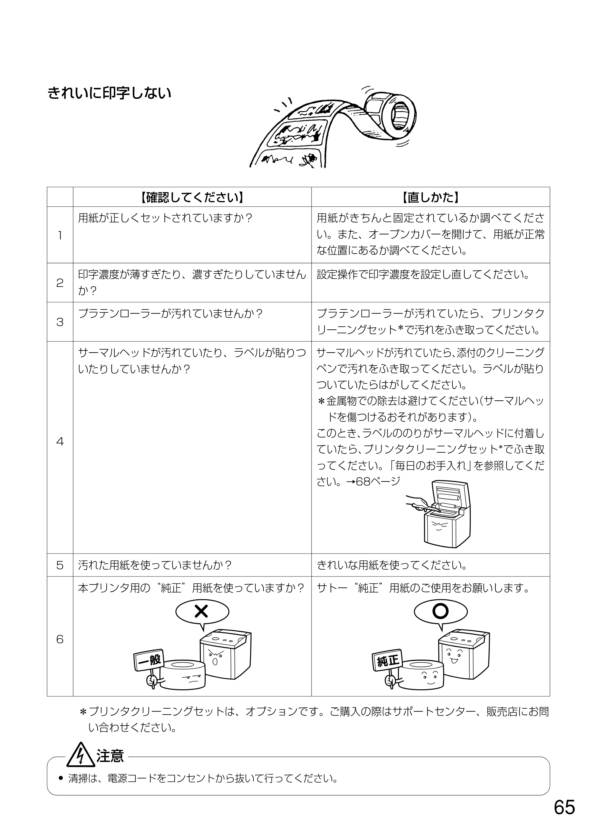 サトー GN412T 取扱説明書（第5版） — 原本ページ — 66ページ