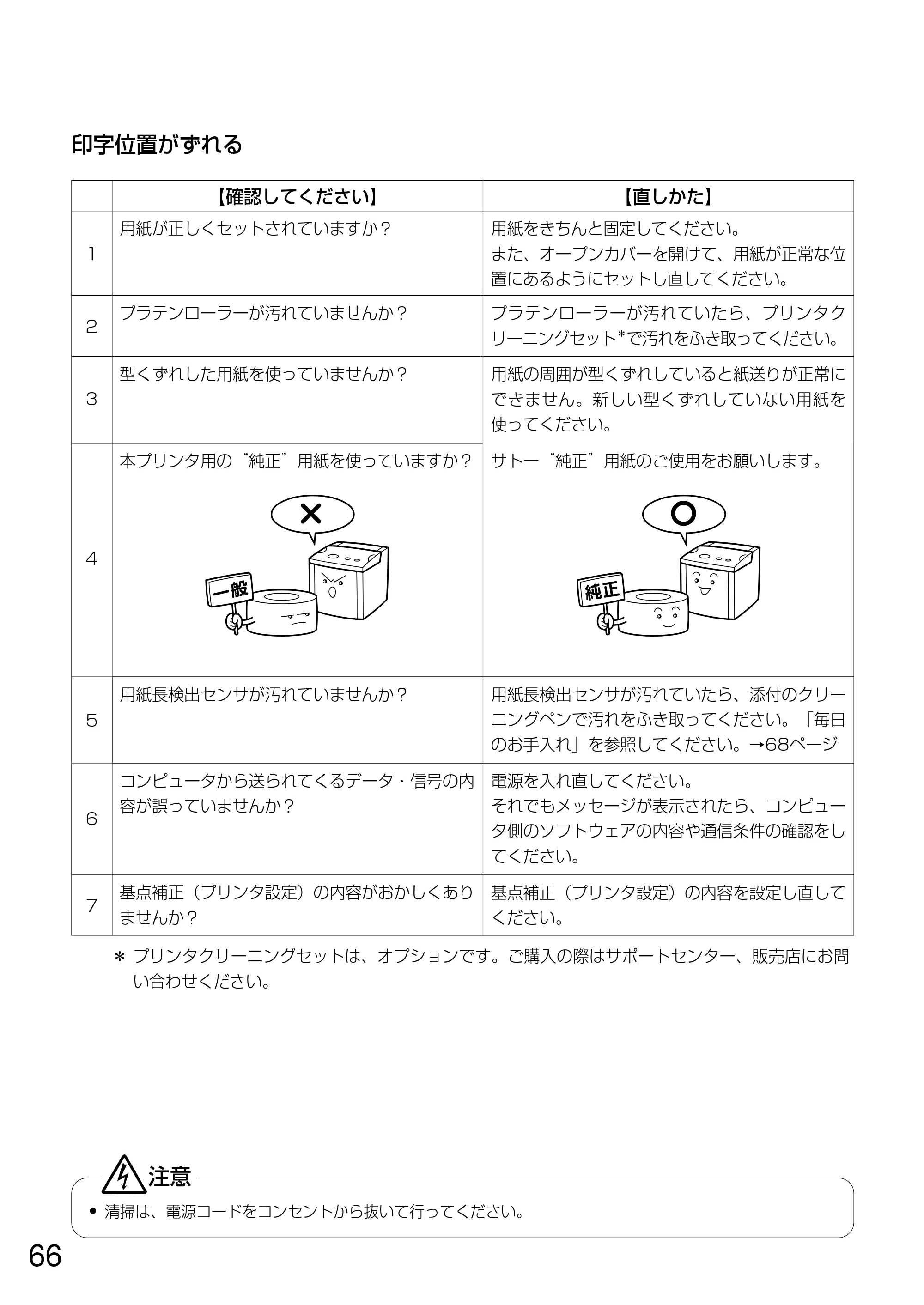 サトー GN412T 取扱説明書（第5版） — …… — 原本ページ — 67ページ