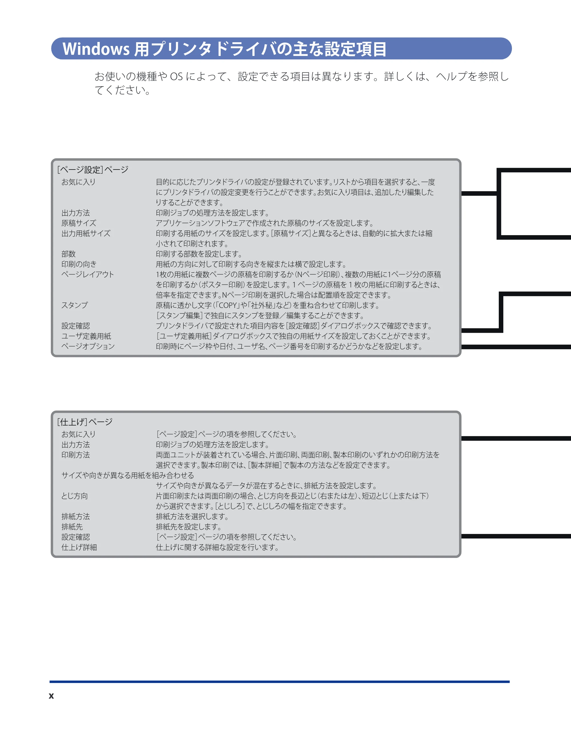 キヤノン CARPS2 ソフトウエアガイド CARPS2 ソフトウエアガイド （PDF形式／7.35Mバイト） — Windows用プリンタドライバの主な設定項目 — 原本ページ — 12ページ
