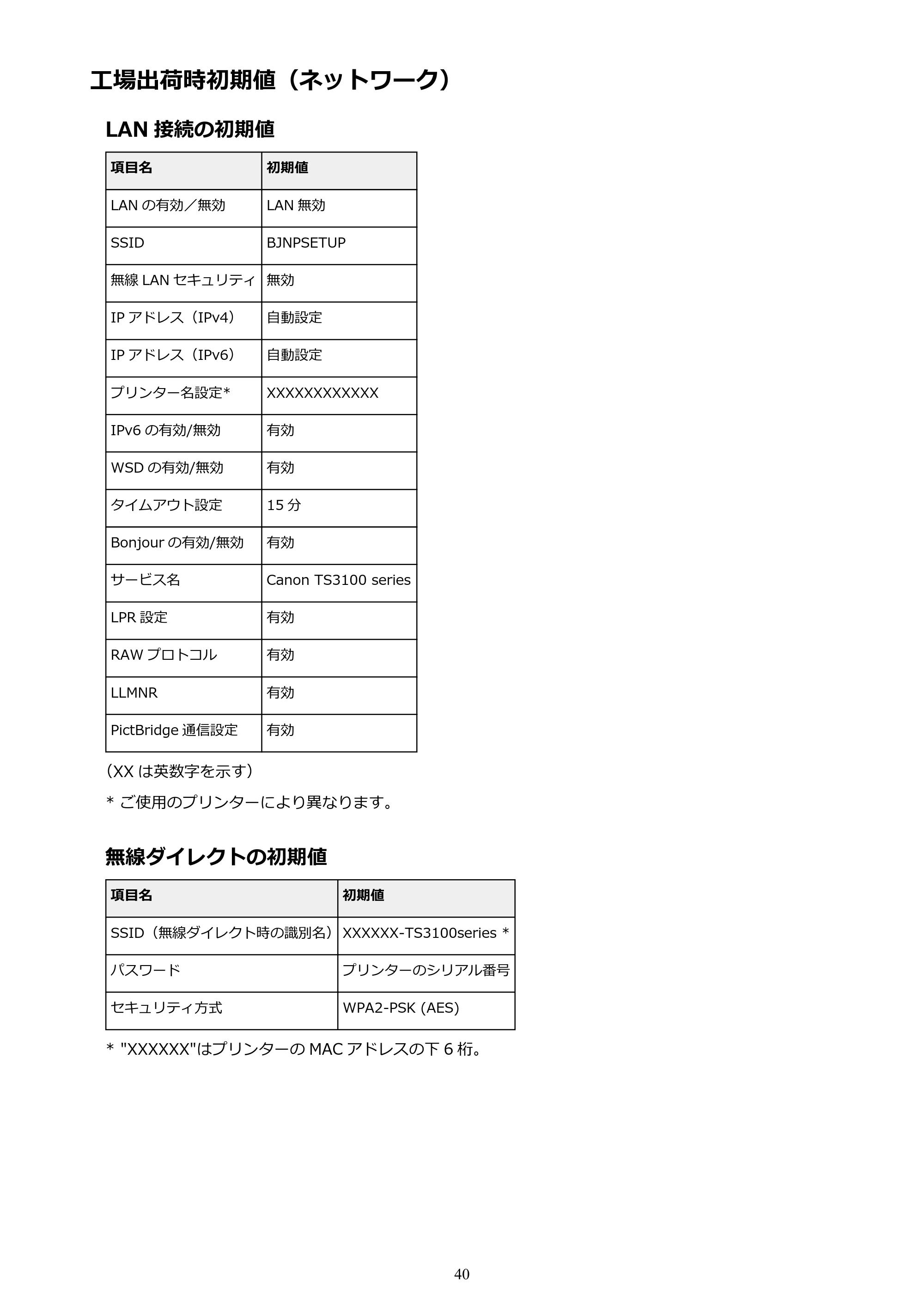 キヤノン PIXUS TS3130S/PIXUS TS3130 電子マニュアル PDF版（Mac版）（PDF：7.05MB） — 工場出荷時初期値（ネットワーク） — 原本ページ — 40ページ