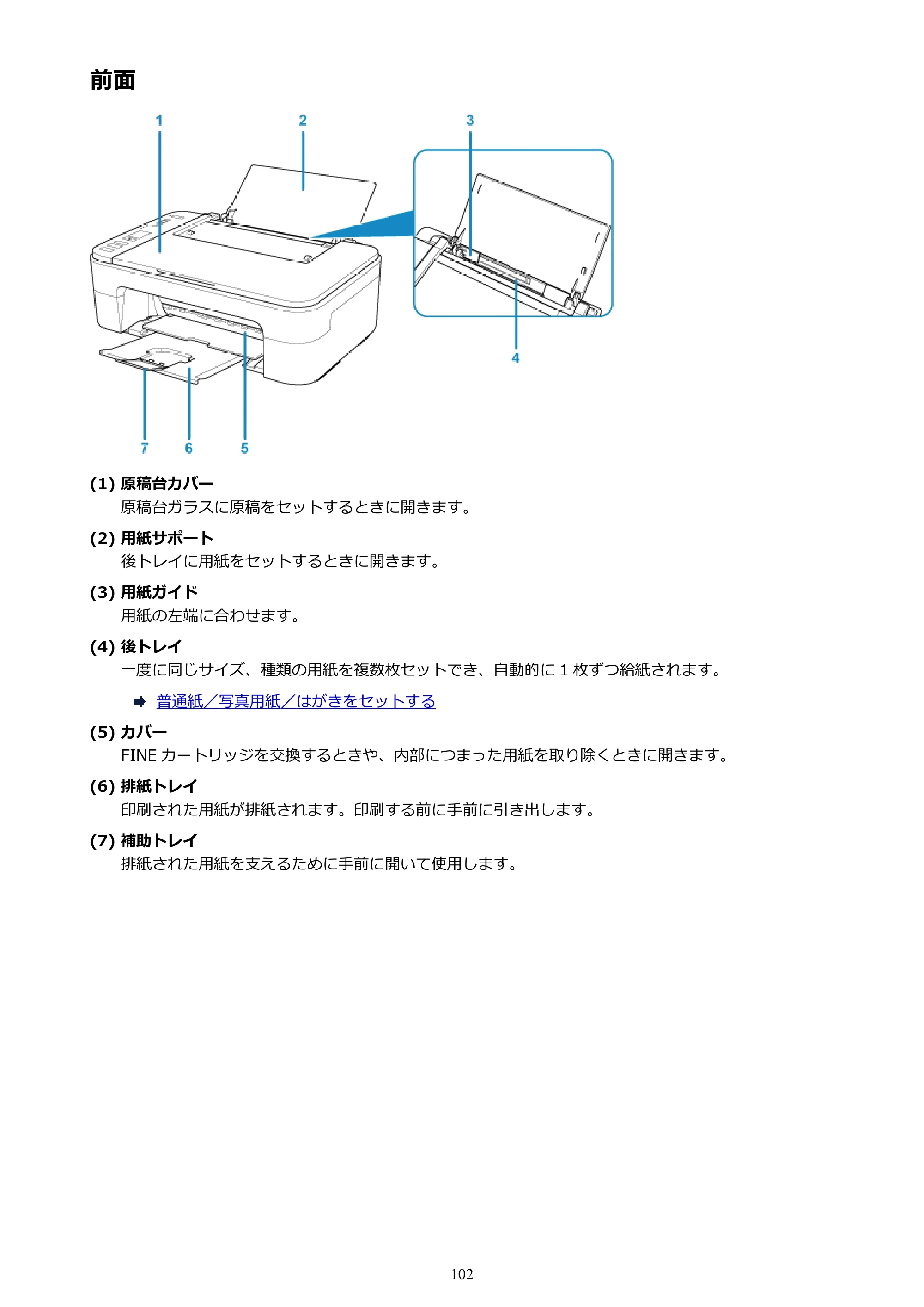 キヤノン PIXUS TS3130S/PIXUS TS3130 電子マニュアル PDF版（Mac版）（PDF：7.05MB） — 前面 — 原本ページ — 102ページ