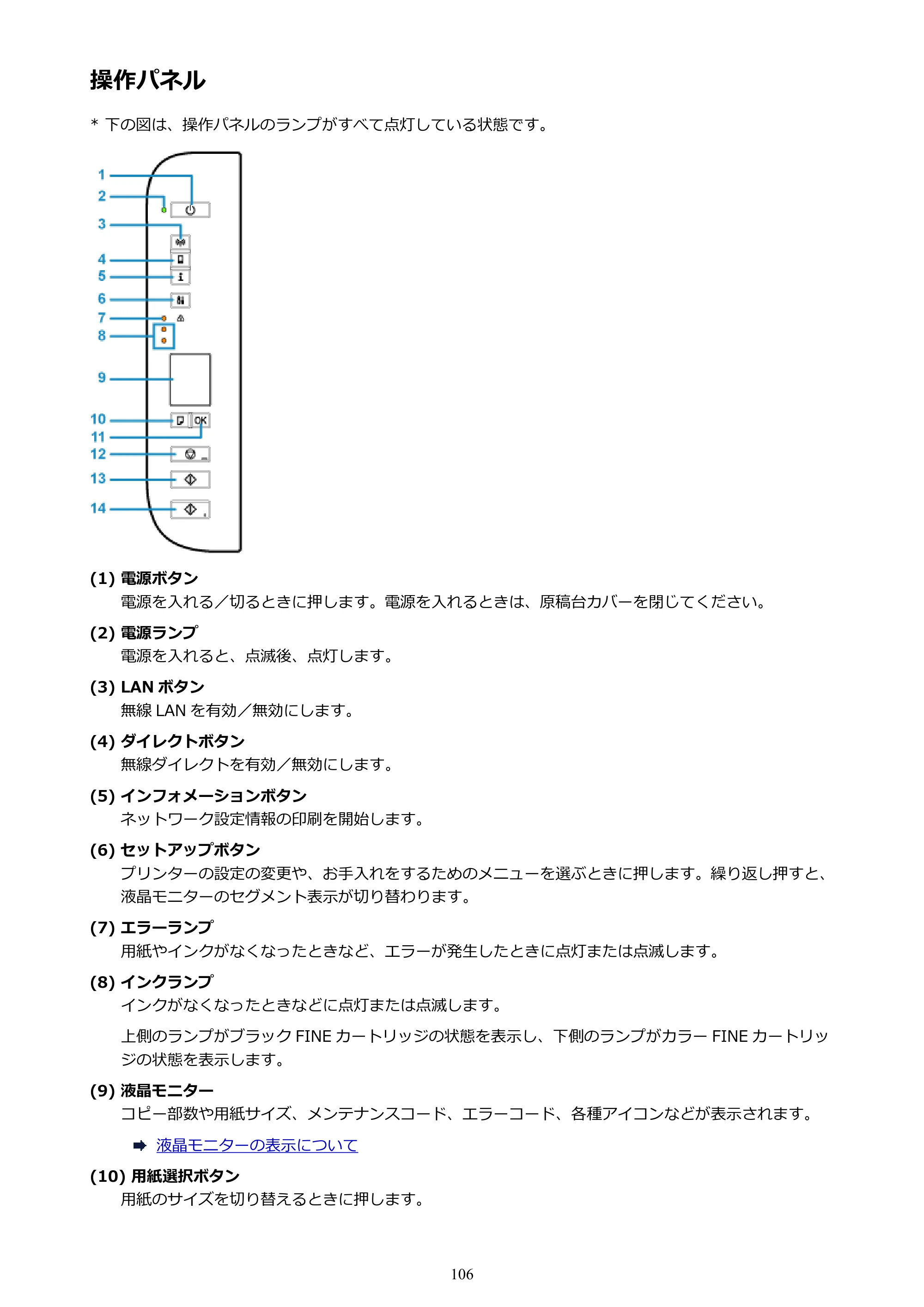 キヤノン PIXUS TS3130S/PIXUS TS3130 電子マニュアル PDF版（Mac版）（PDF：7.05MB） — 操作パネル — 原本ページ — 106ページ