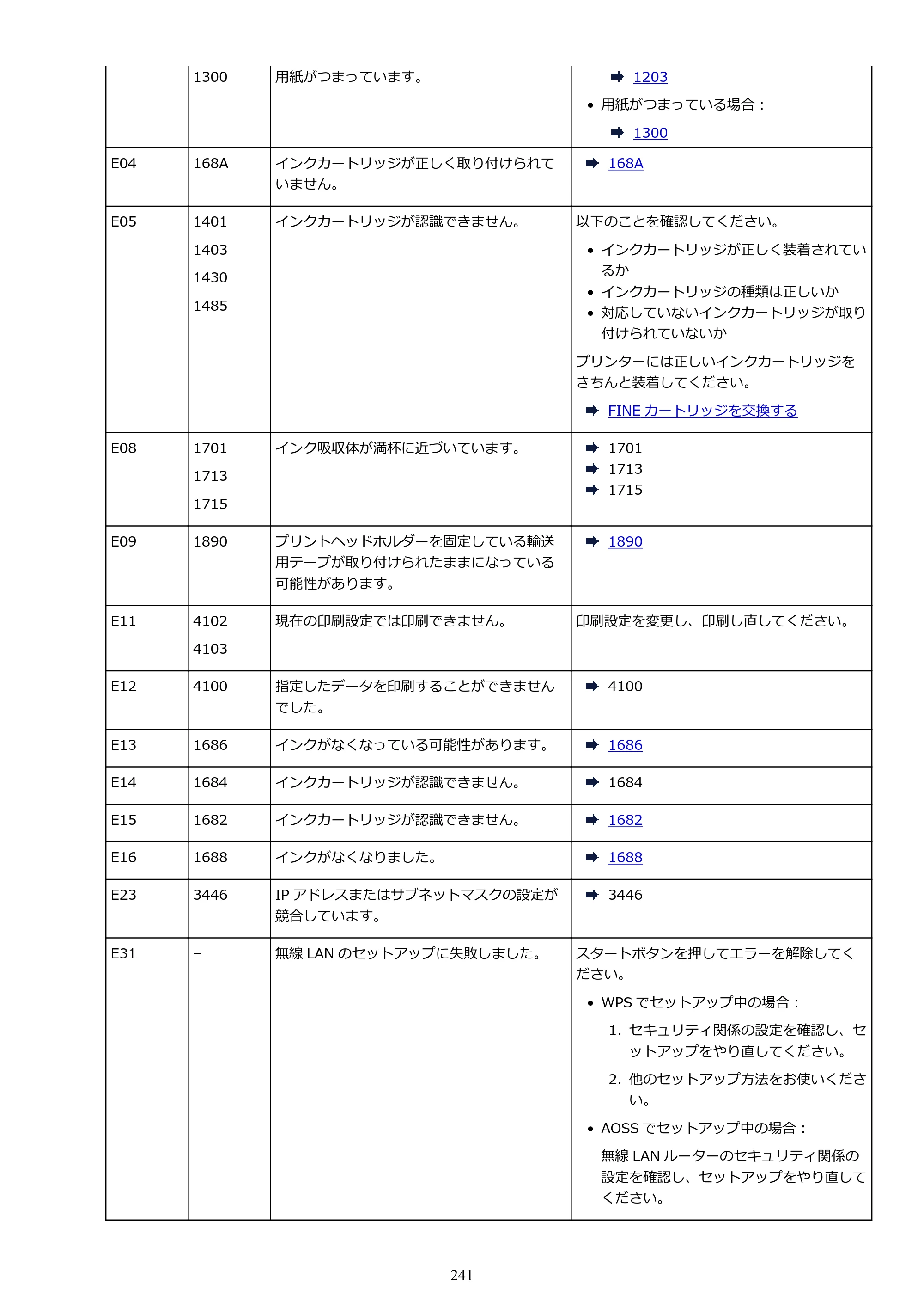キヤノン PIXUS TS3130S/PIXUS TS3130 電子マニュアル PDF版（Mac版）（PDF：7.05MB） — 原本ページ — 241ページ