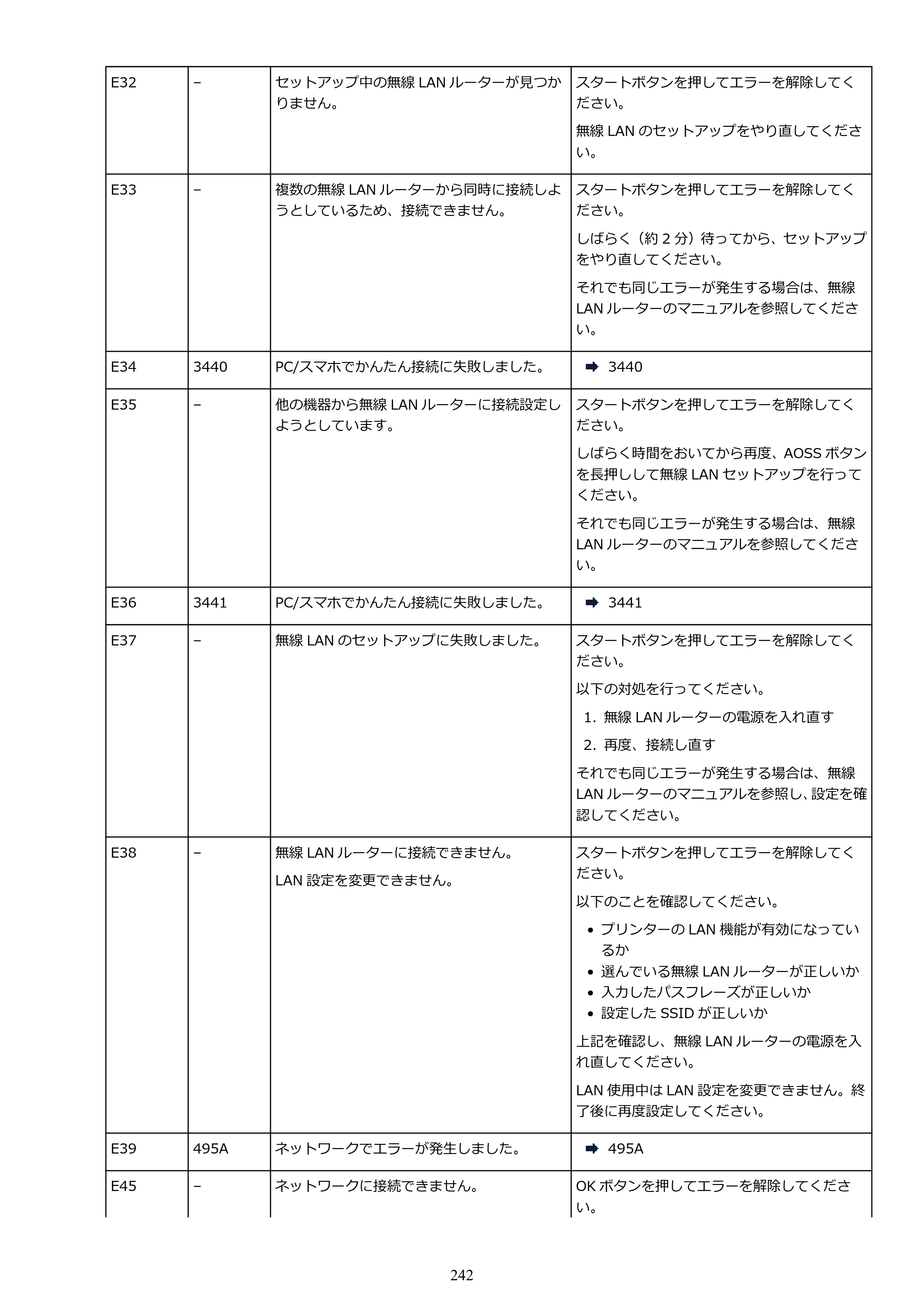キヤノン PIXUS TS3130S/PIXUS TS3130 電子マニュアル PDF版（Mac版）（PDF：7.05MB） — 原本ページ — 242ページ